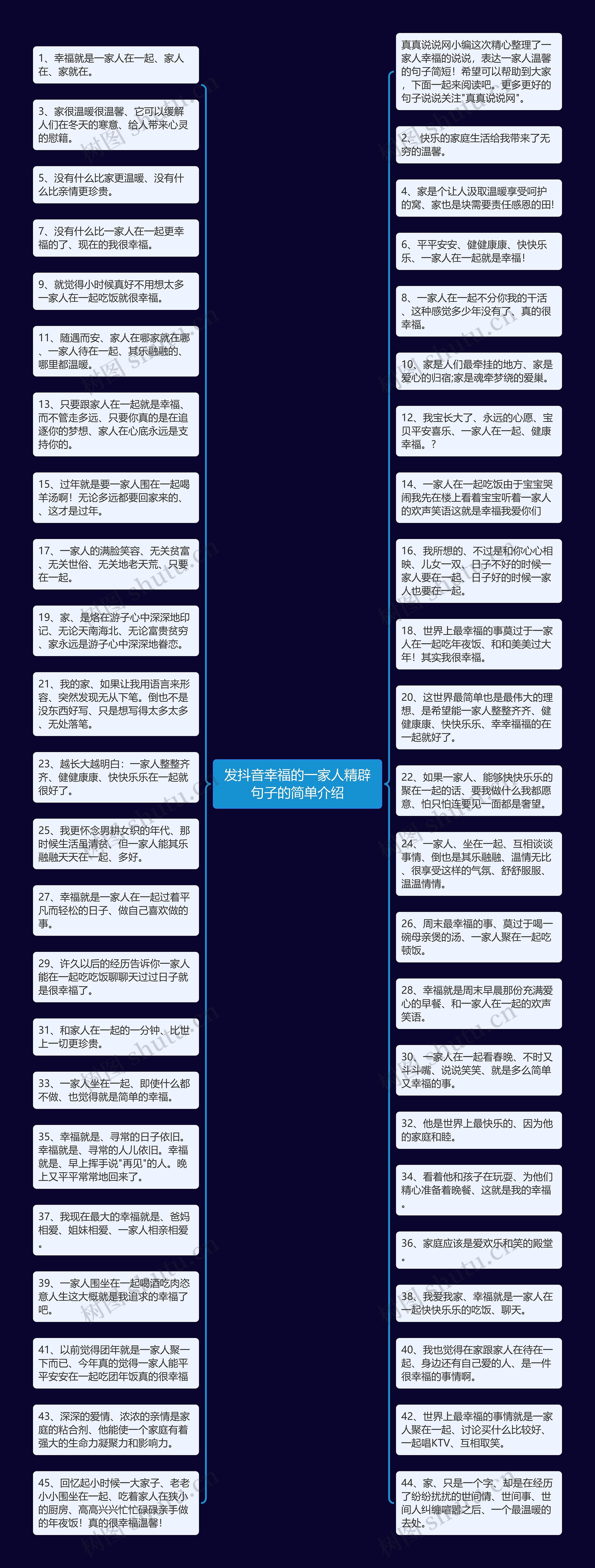 发抖音幸福的一家人精辟句子的简单介绍