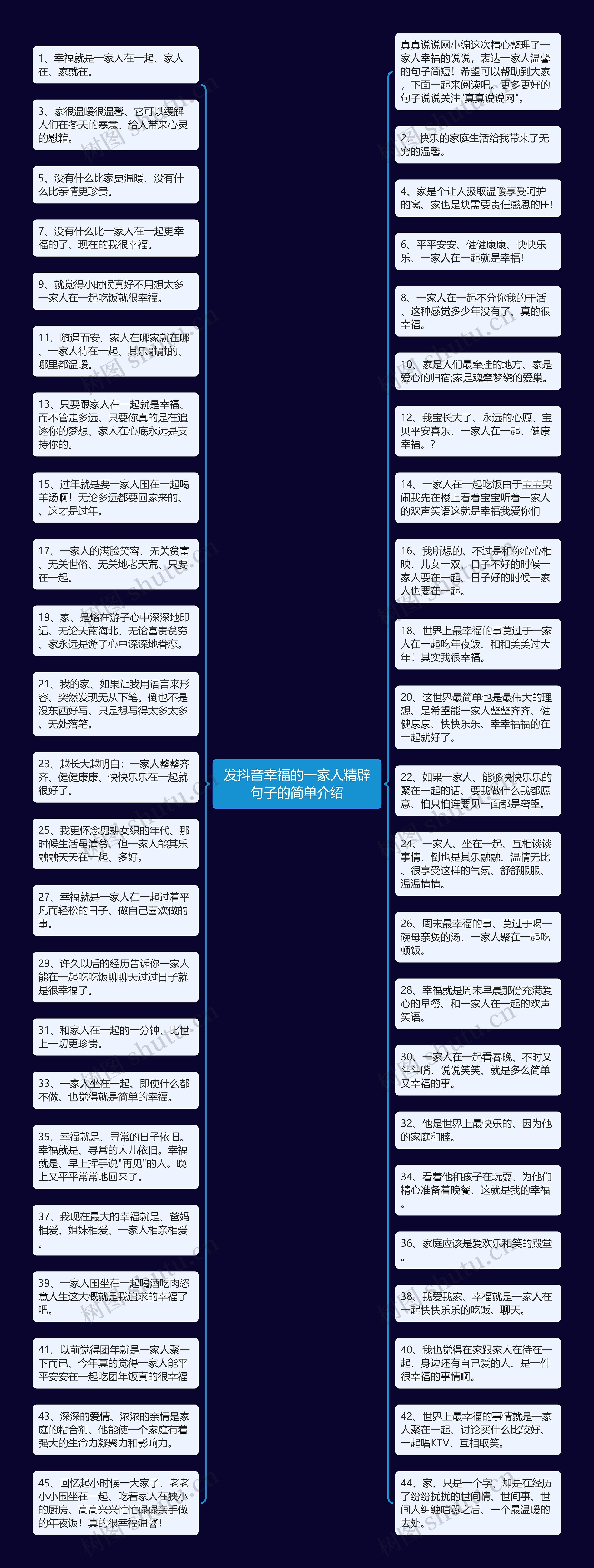 发抖音幸福的一家人精辟句子的简单介绍思维导图