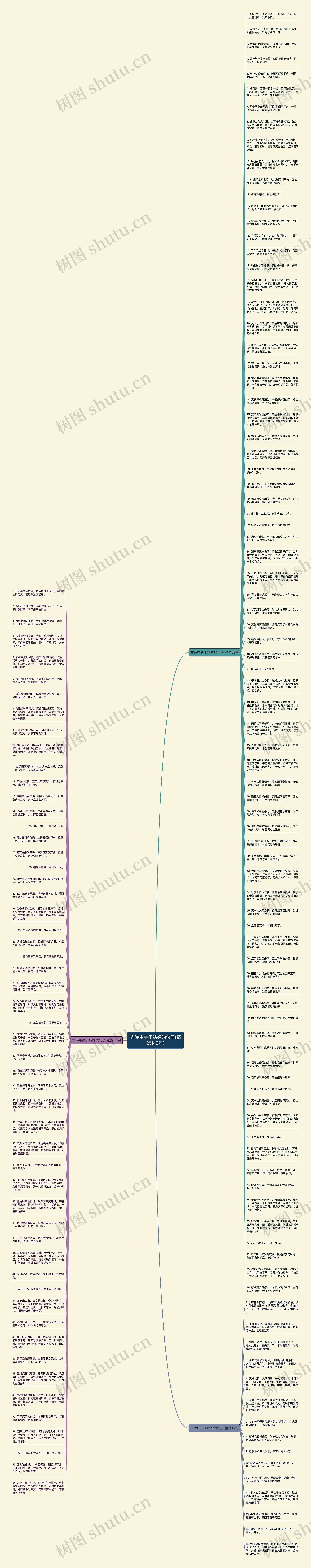 古诗中关于结婚的句子(精选148句)思维导图