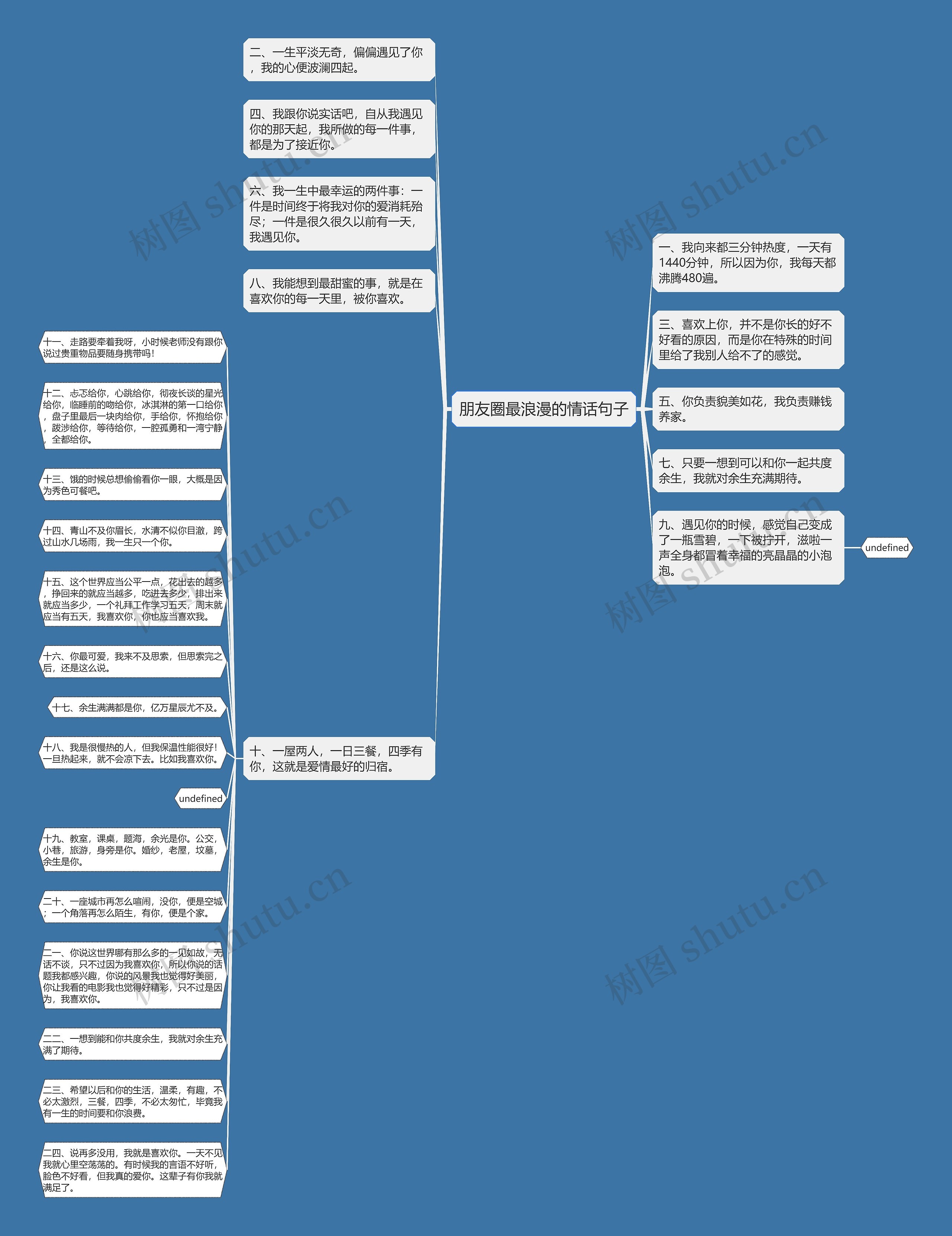朋友圈最浪漫的情话句子思维导图