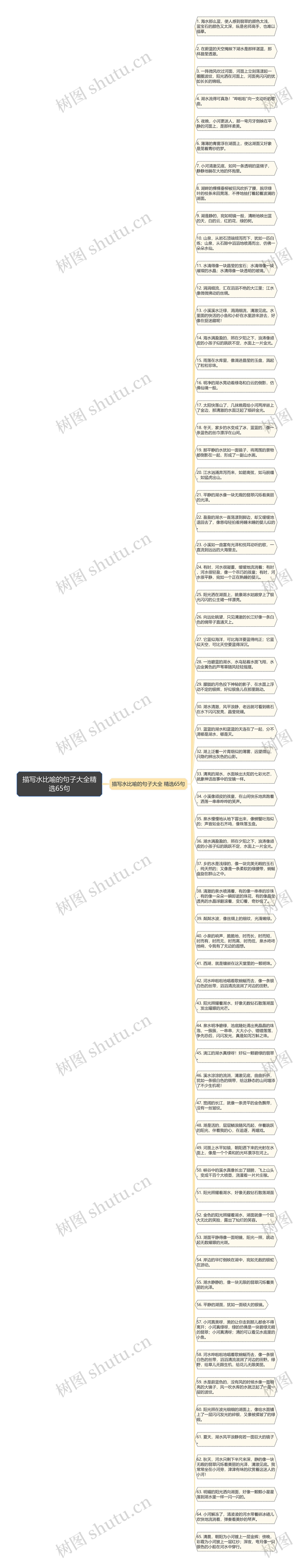 描写水比喻的句子大全精选65句