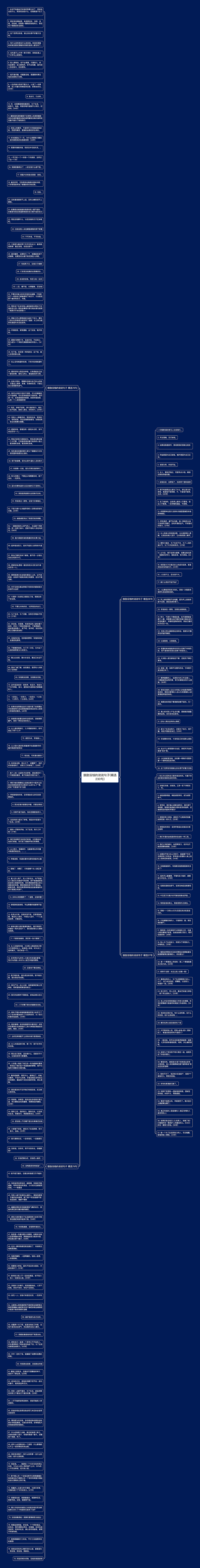 鼓励没钱的说说句子(精选230句)思维导图