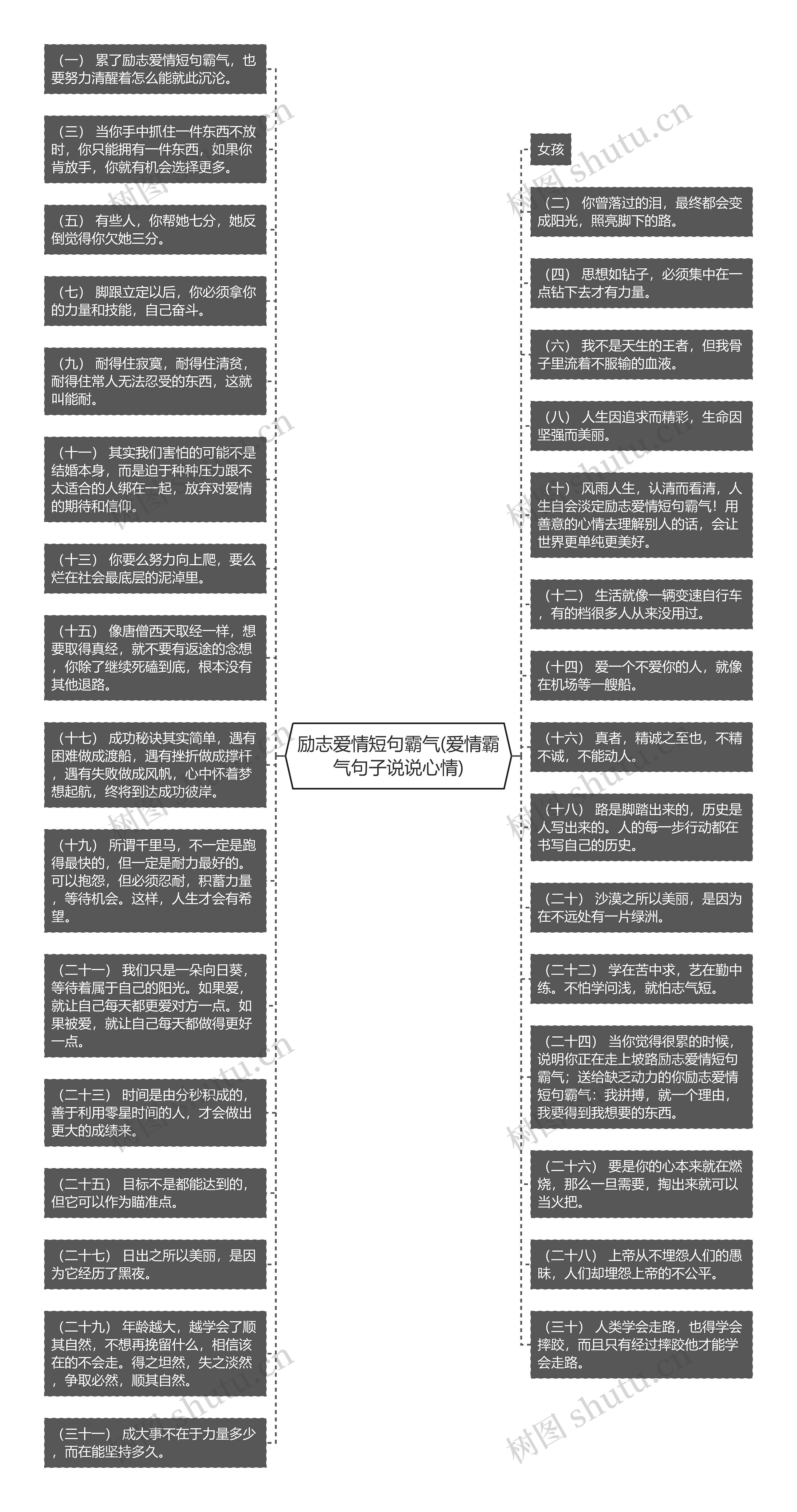 励志爱情短句霸气(爱情霸气句子说说心情)