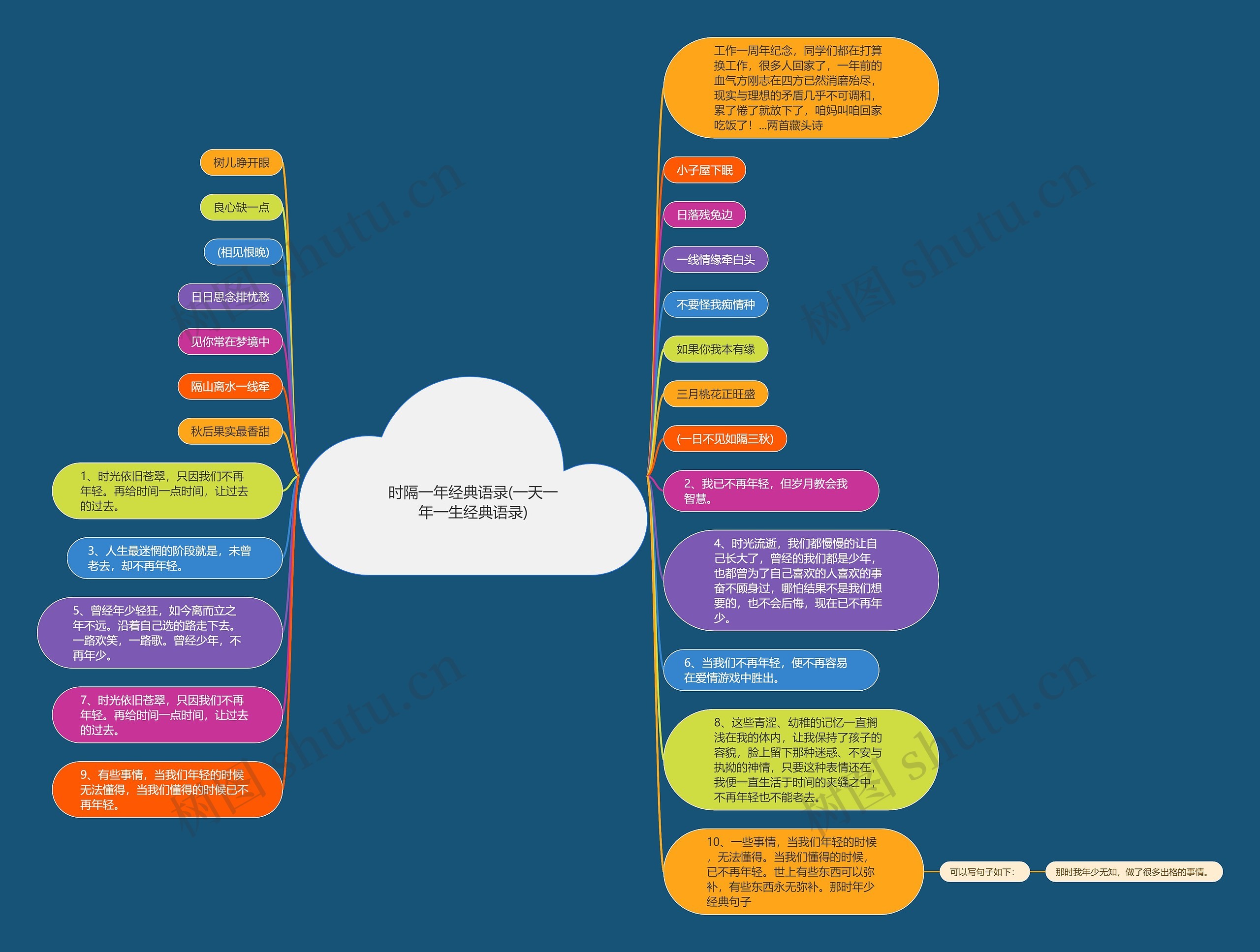 时隔一年经典语录(一天一年一生经典语录)思维导图