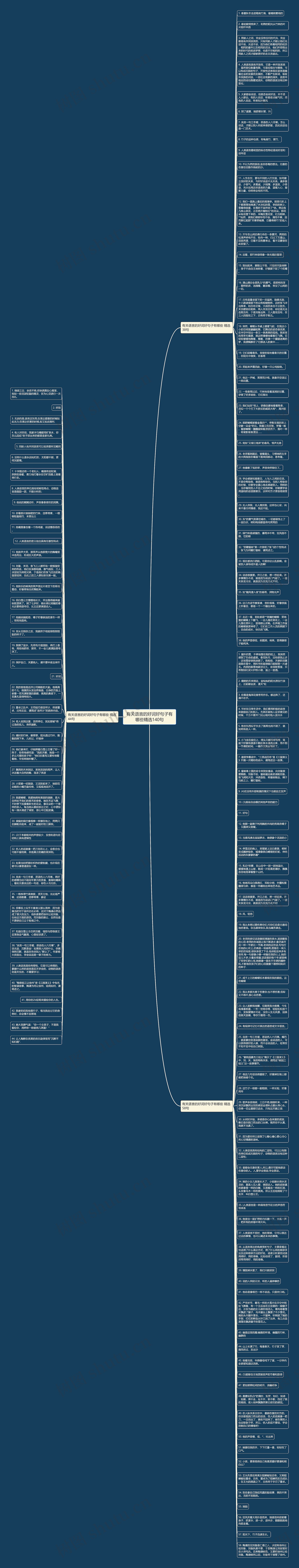 有关语言的好词好句子有哪些精选140句思维导图