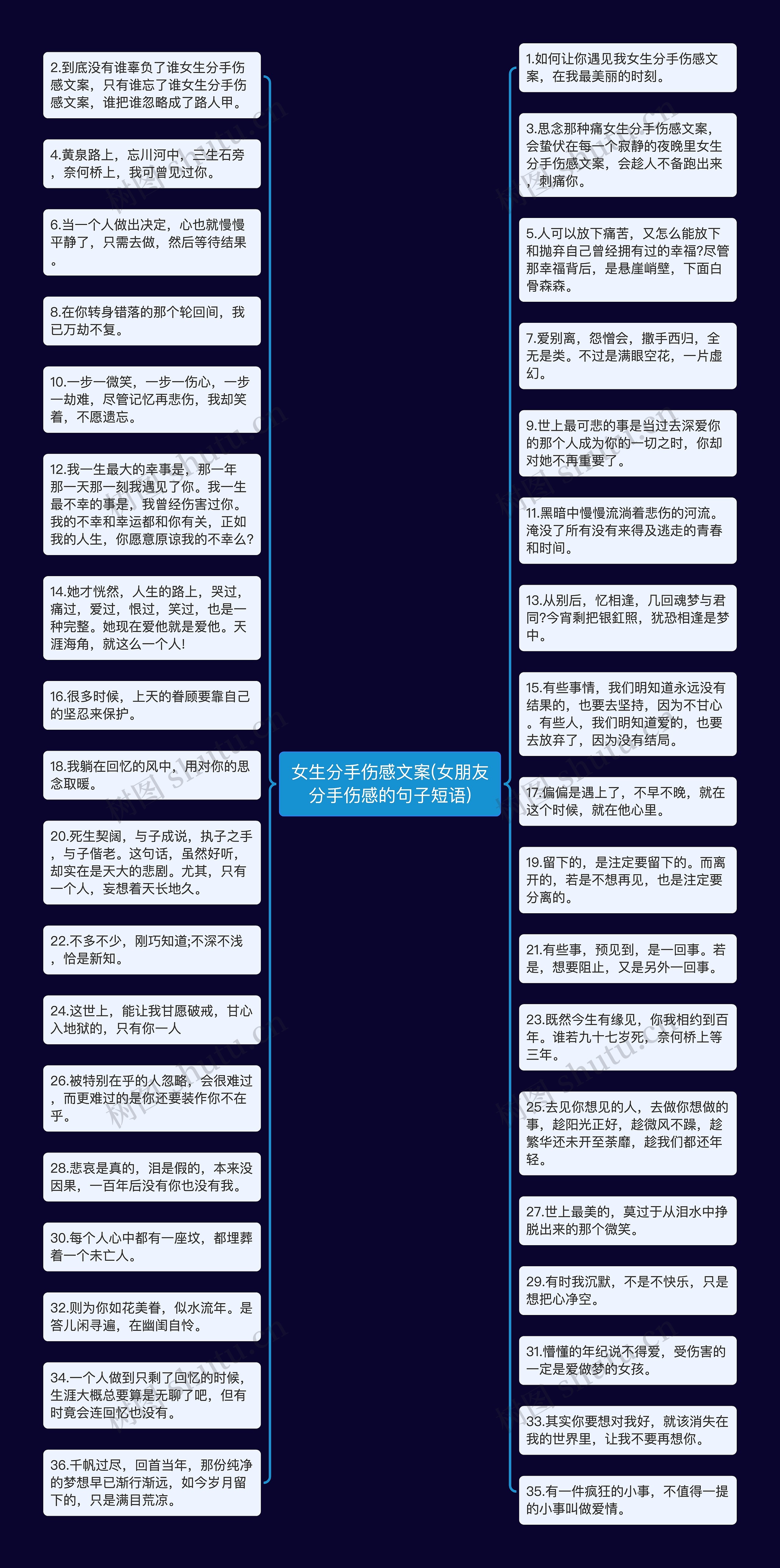 女生分手伤感文案(女朋友分手伤感的句子短语)思维导图