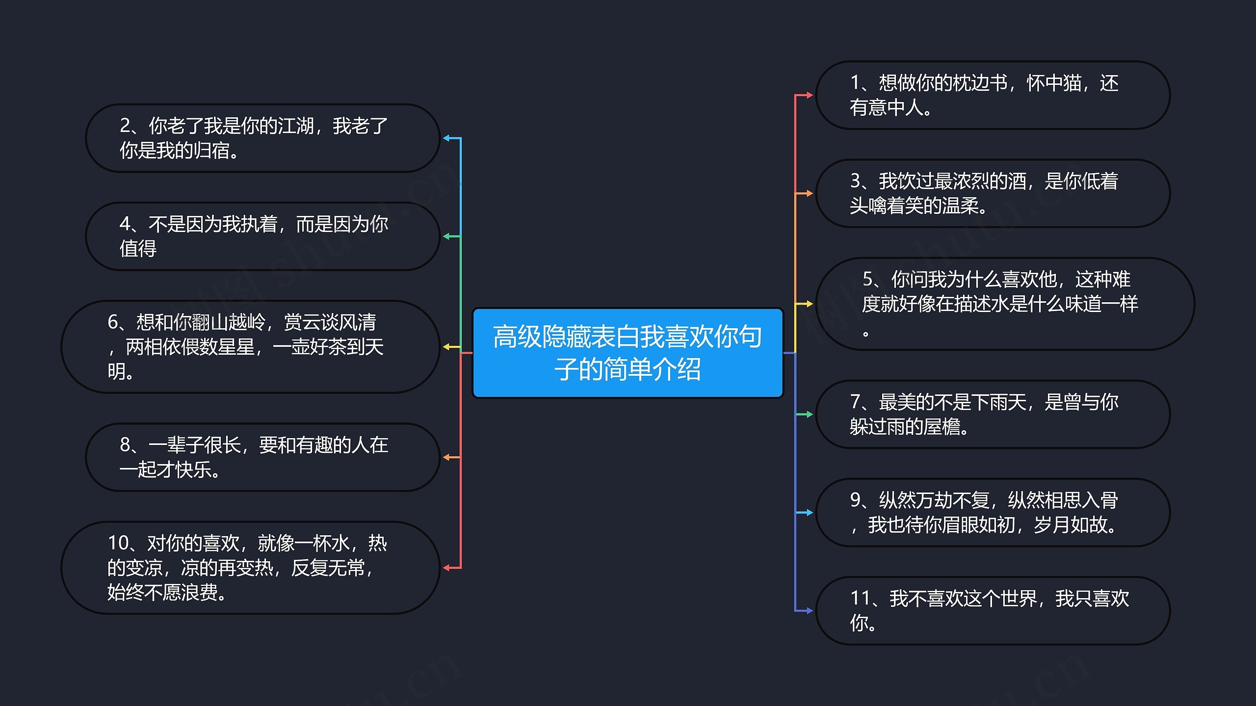 高级隐藏表白我喜欢你句子的简单介绍