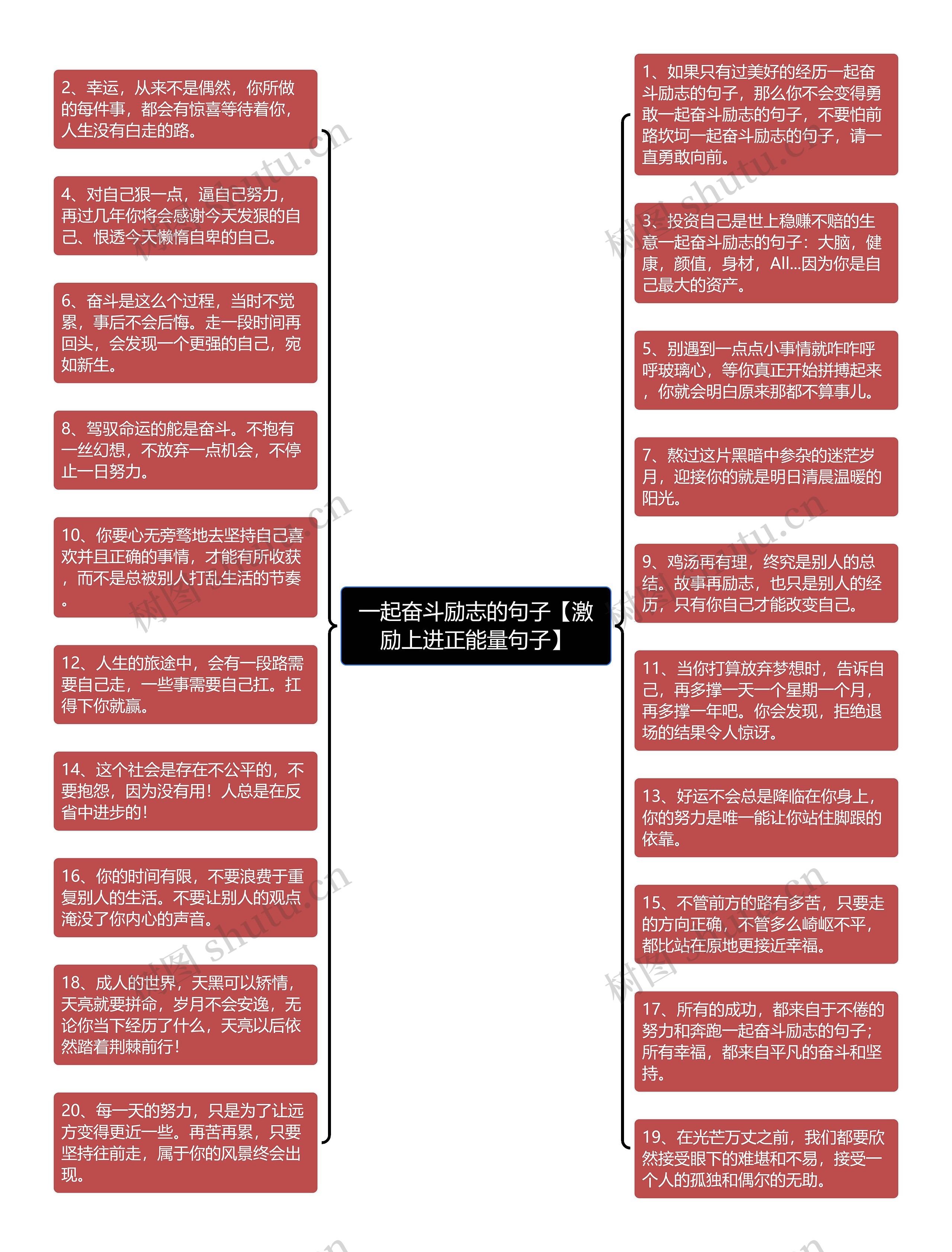 一起奋斗励志的句子【激励上进正能量句子】思维导图