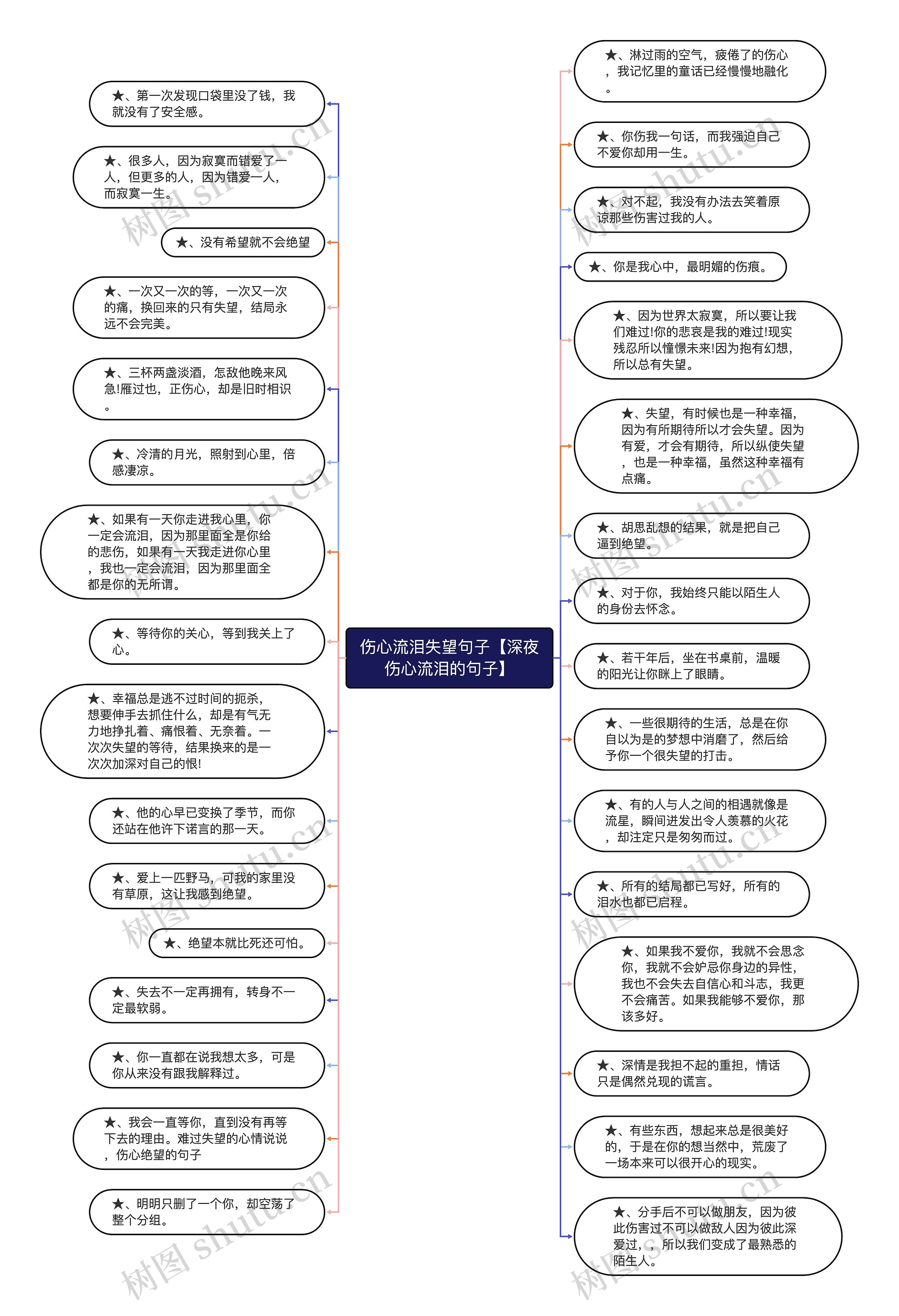 伤心流泪失望句子【深夜伤心流泪的句子】思维导图