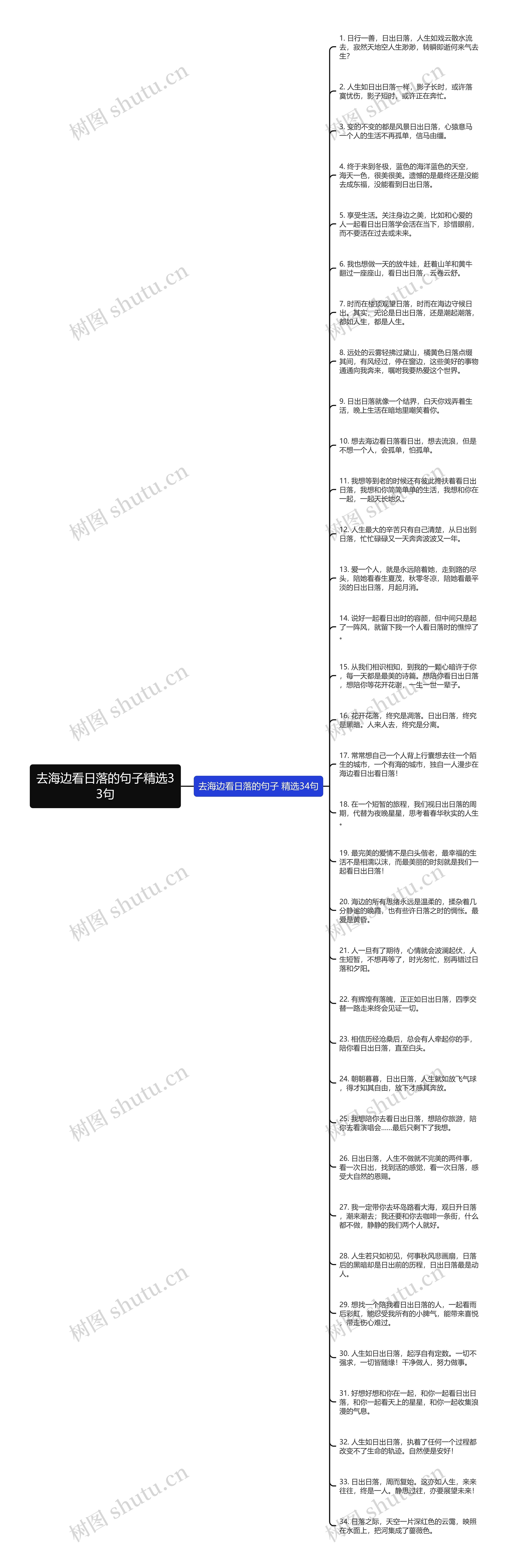 去海边看日落的句子精选33句思维导图