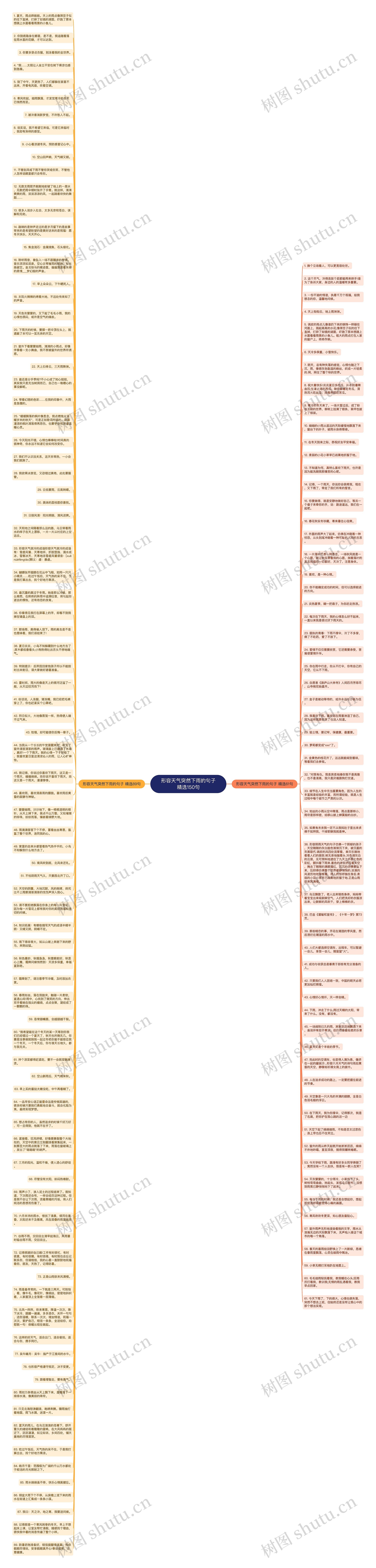 形容天气突然下雨的句子精选150句思维导图