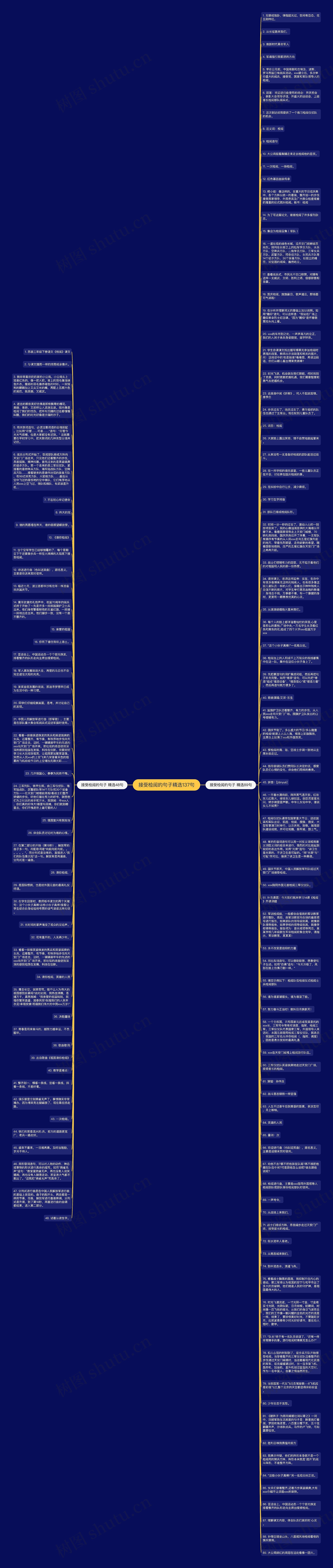接受检阅的句子精选137句思维导图高清图 接受检阅的句子精选137句思维导图