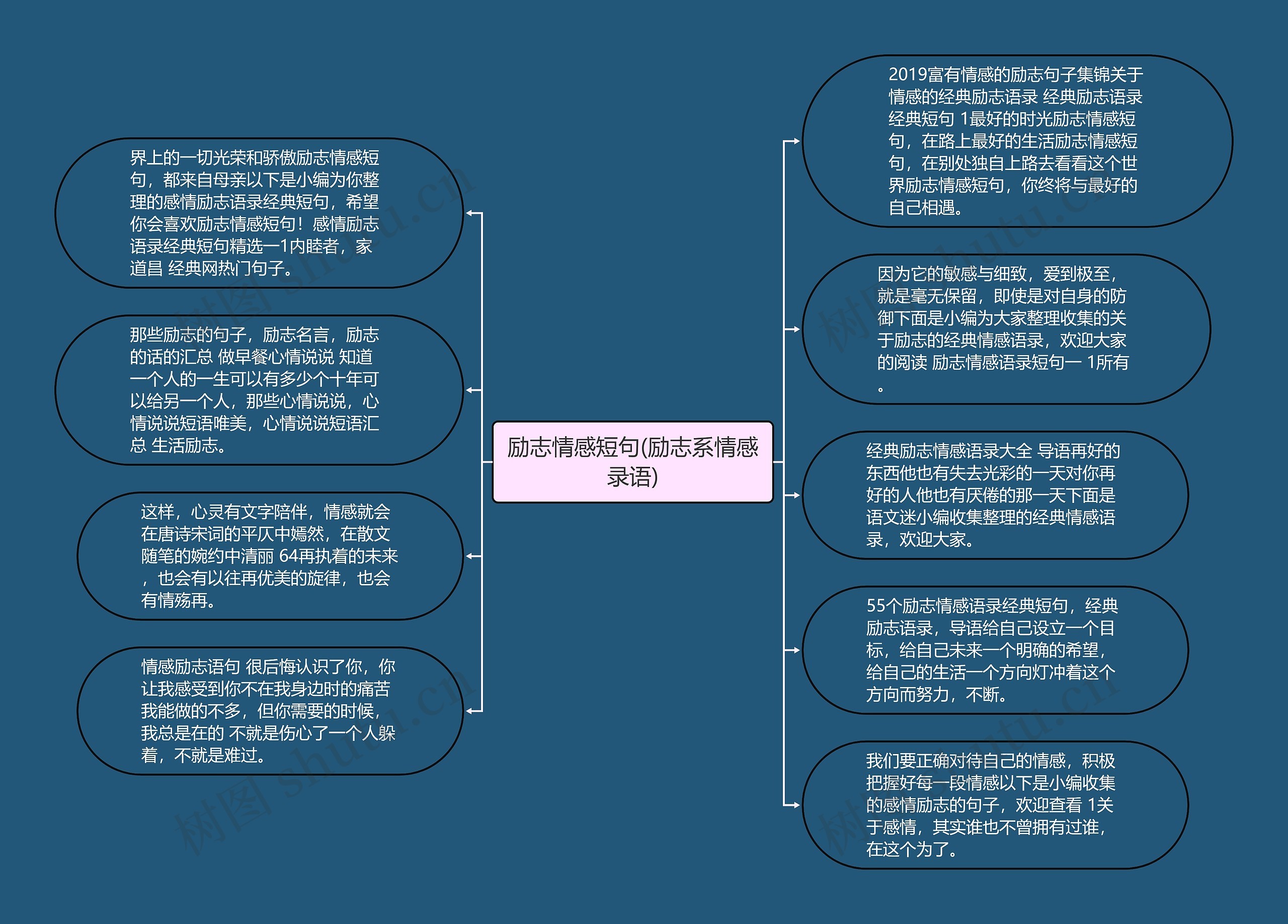 励志情感短句(励志系情感录语)