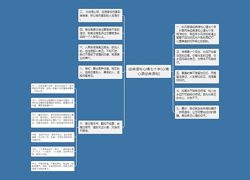 经典语句心情七个字(心情心语经典语句)