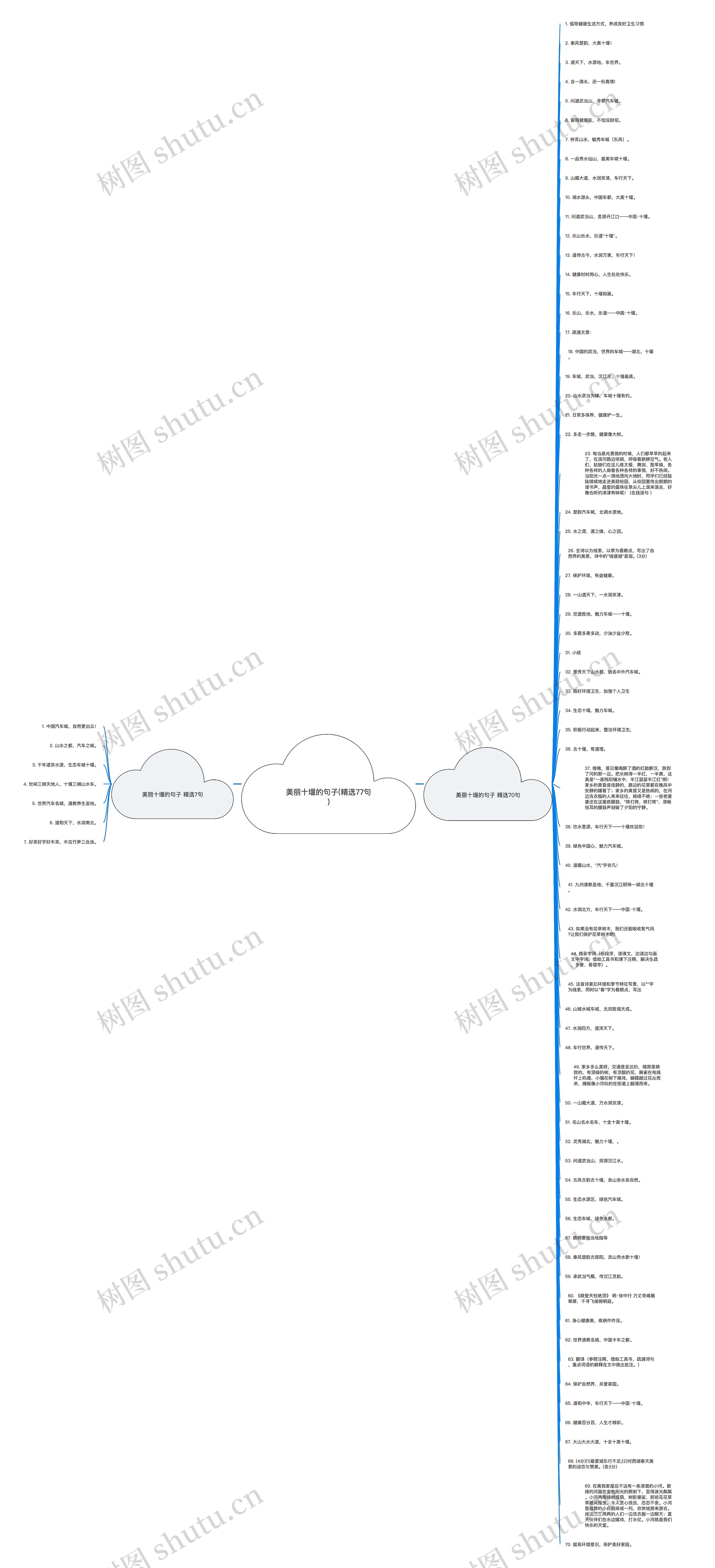 美丽十堰的句子(精选77句)思维导图