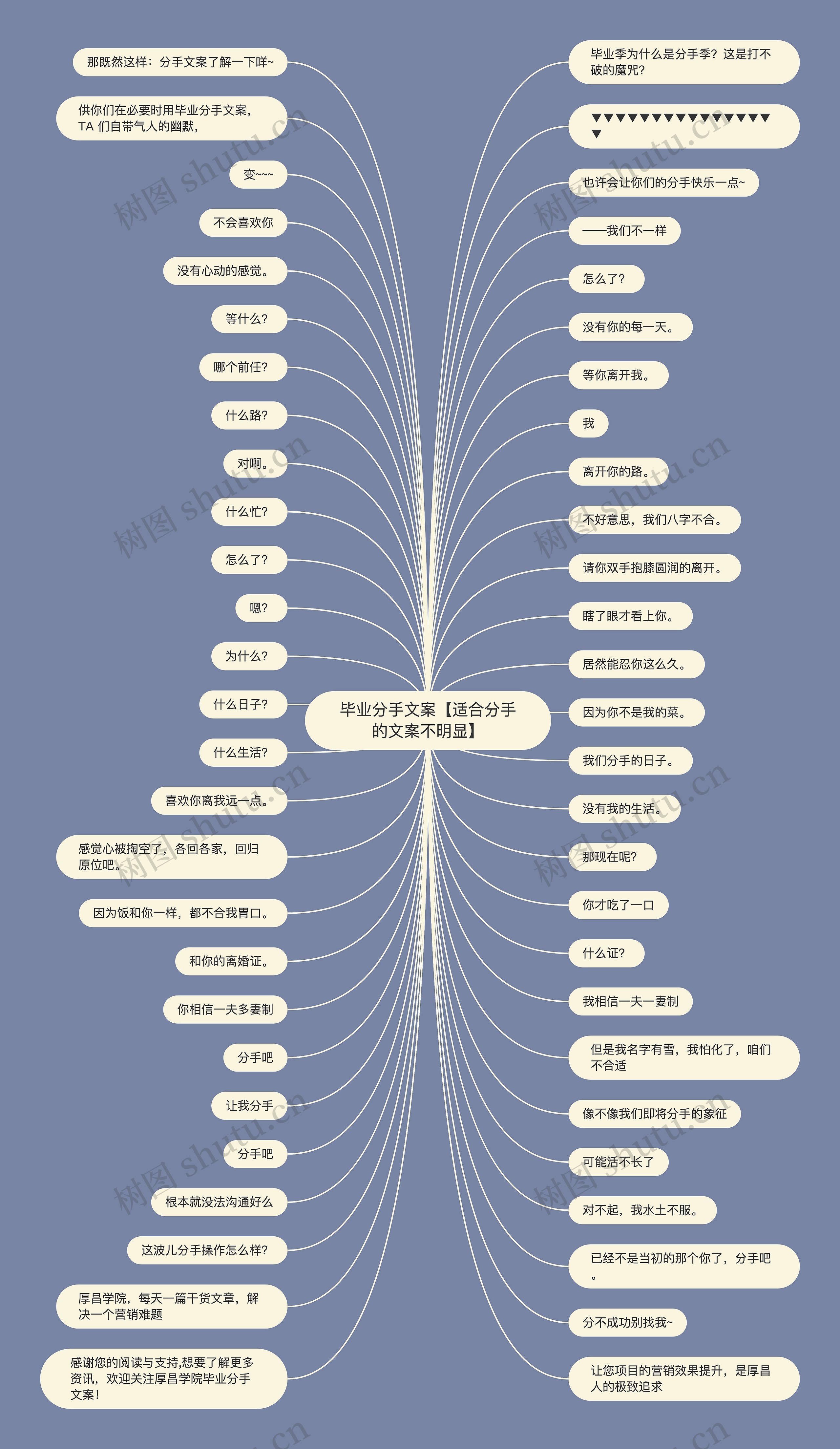 毕业分手文案【适合分手的文案不明显】思维导图