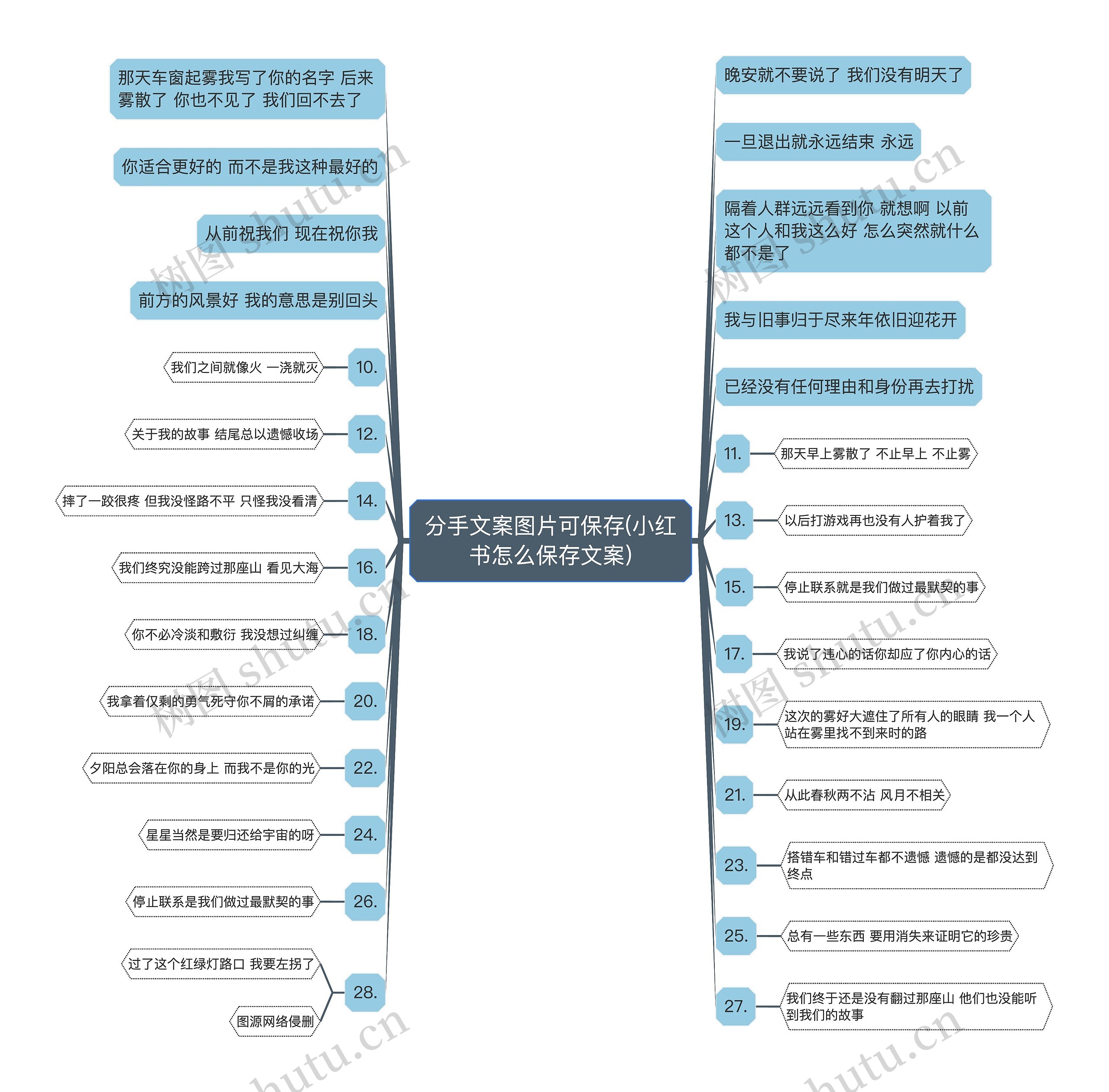 分手文案图片可保存(小红书怎么保存文案)