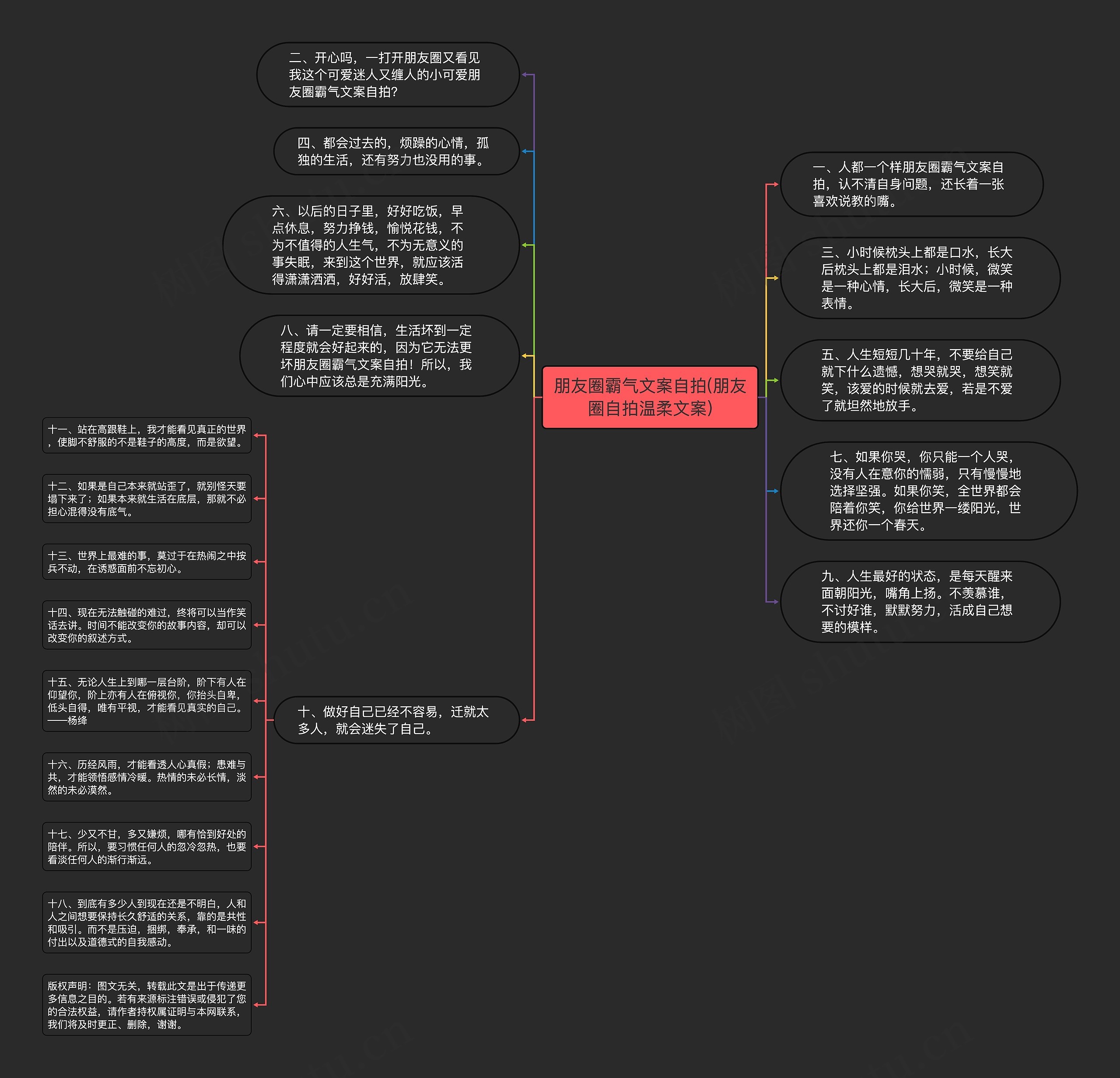 朋友圈霸气文案自拍(朋友圈自拍温柔文案)思维导图