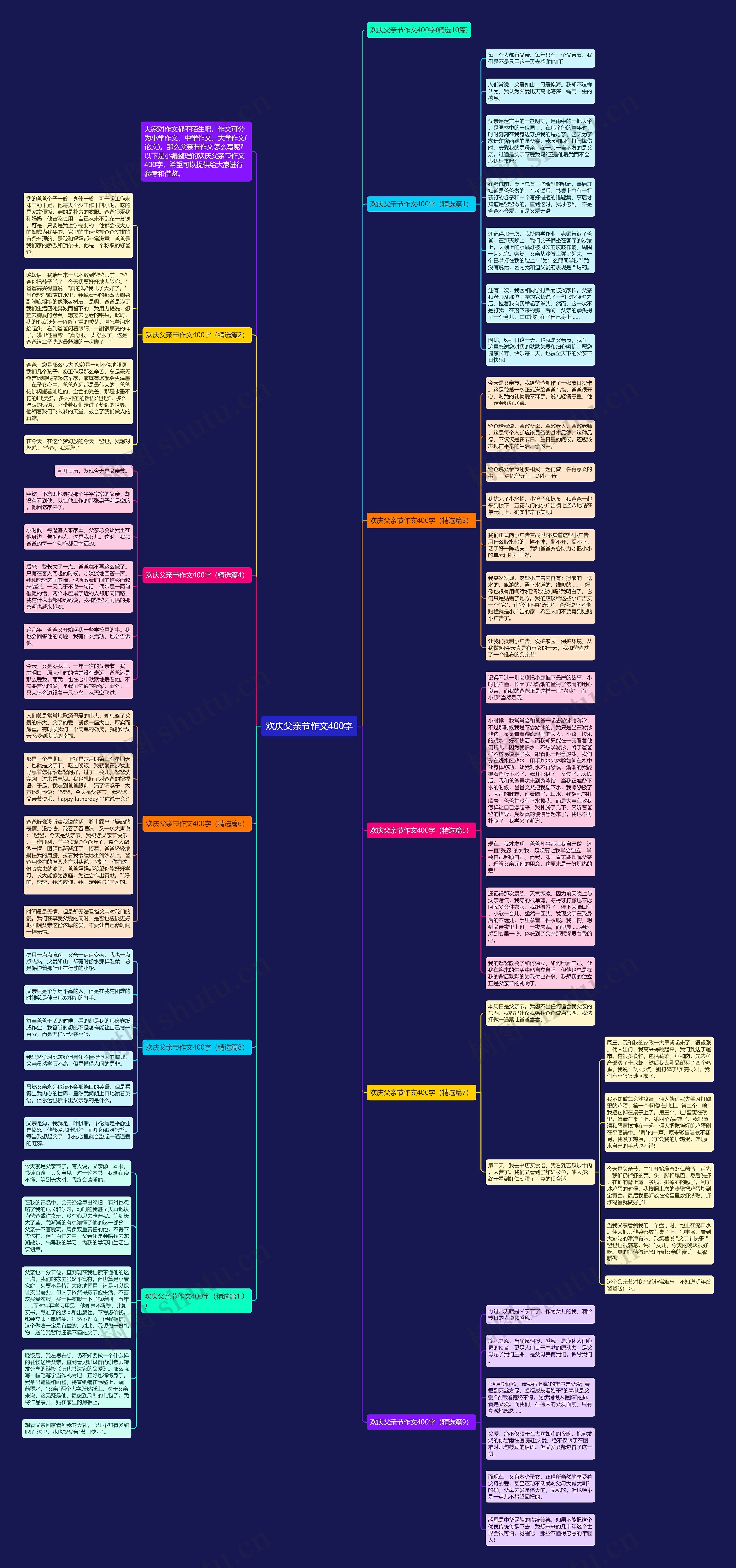 欢庆父亲节作文400字思维导图