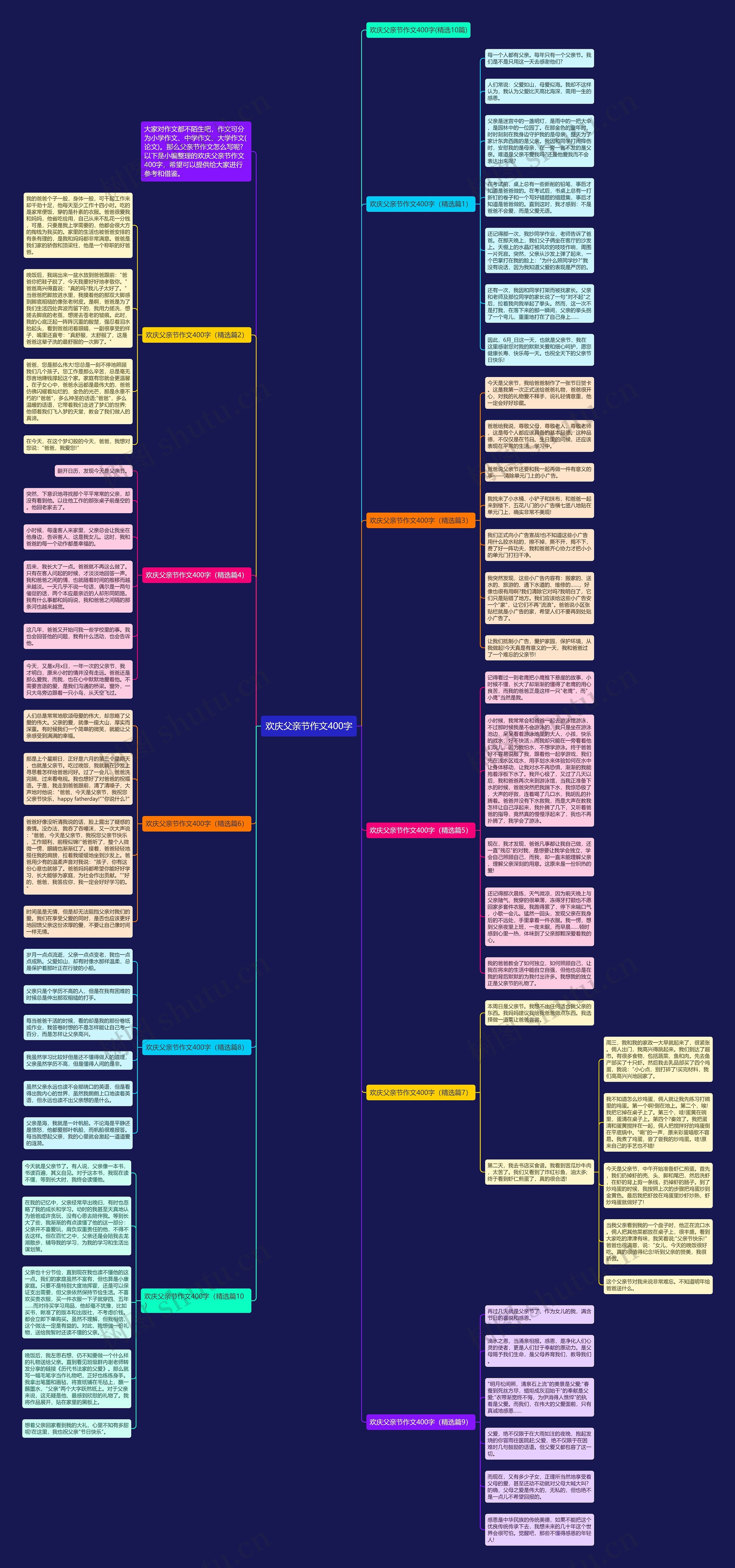 欢庆父亲节作文400字思维导图高清图 欢庆父亲节作文400字思维导图