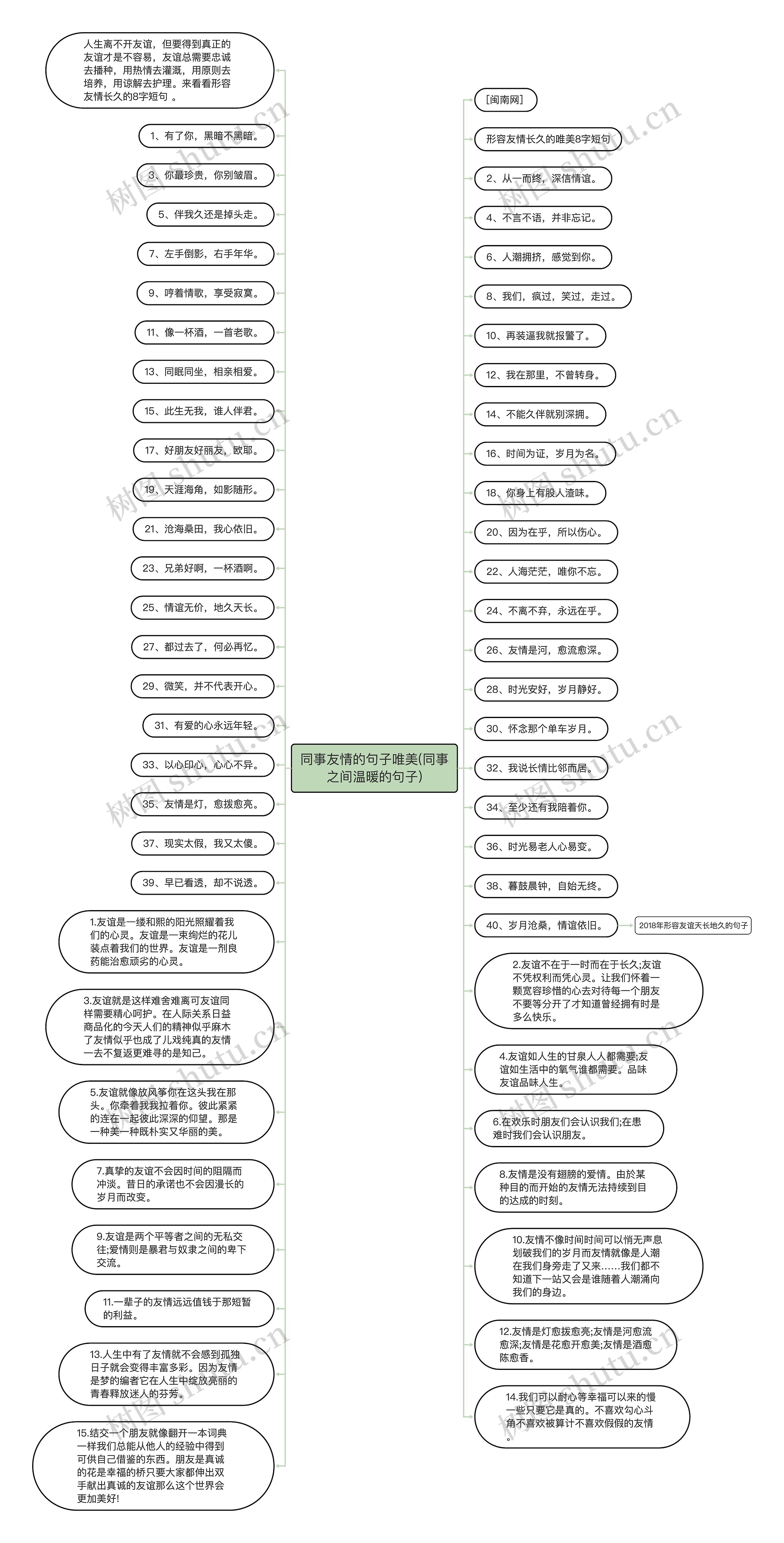 同事友情的句子唯美(同事之间温暖的句子)思维导图