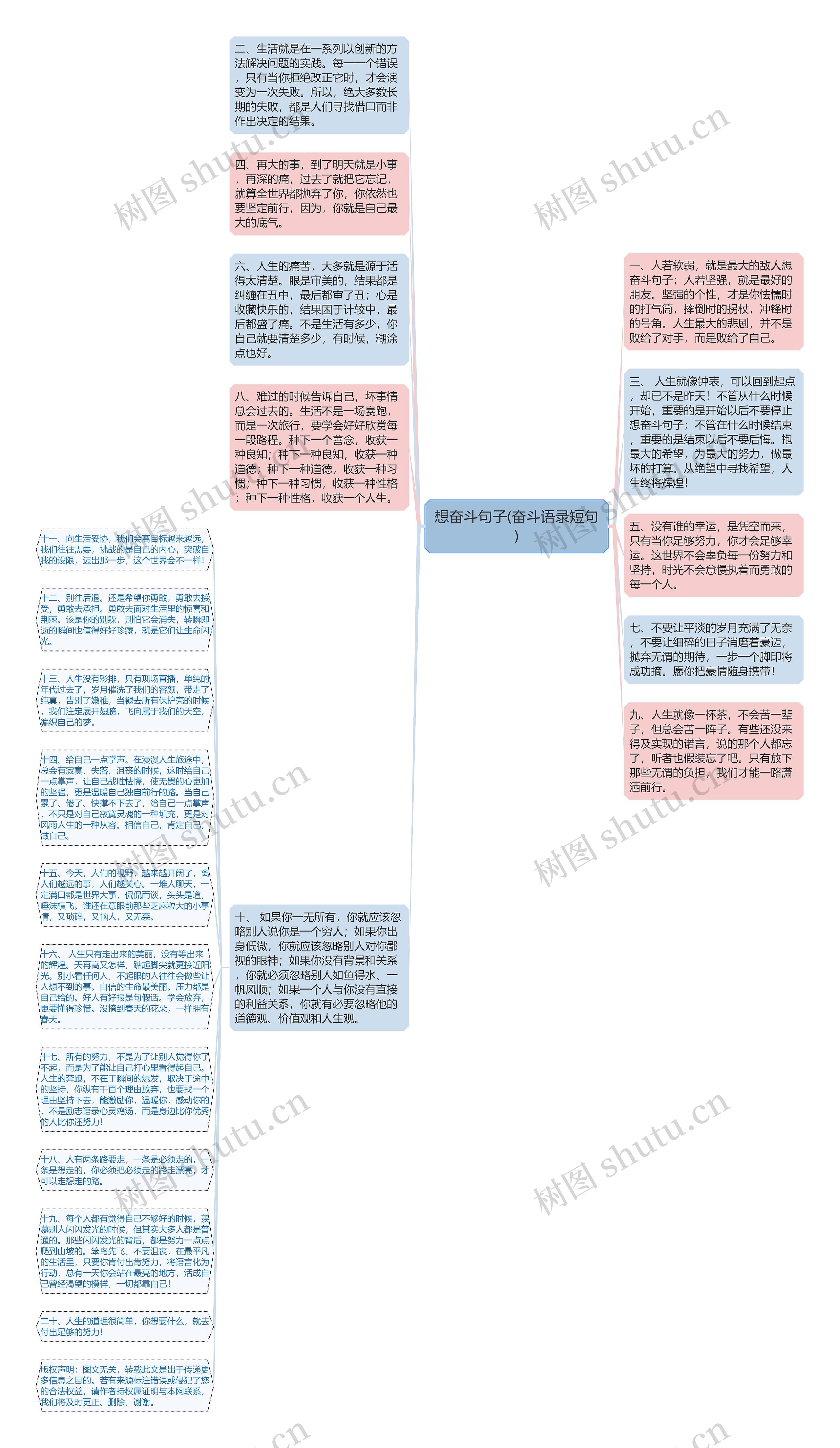 想奋斗句子(奋斗语录短句)思维导图