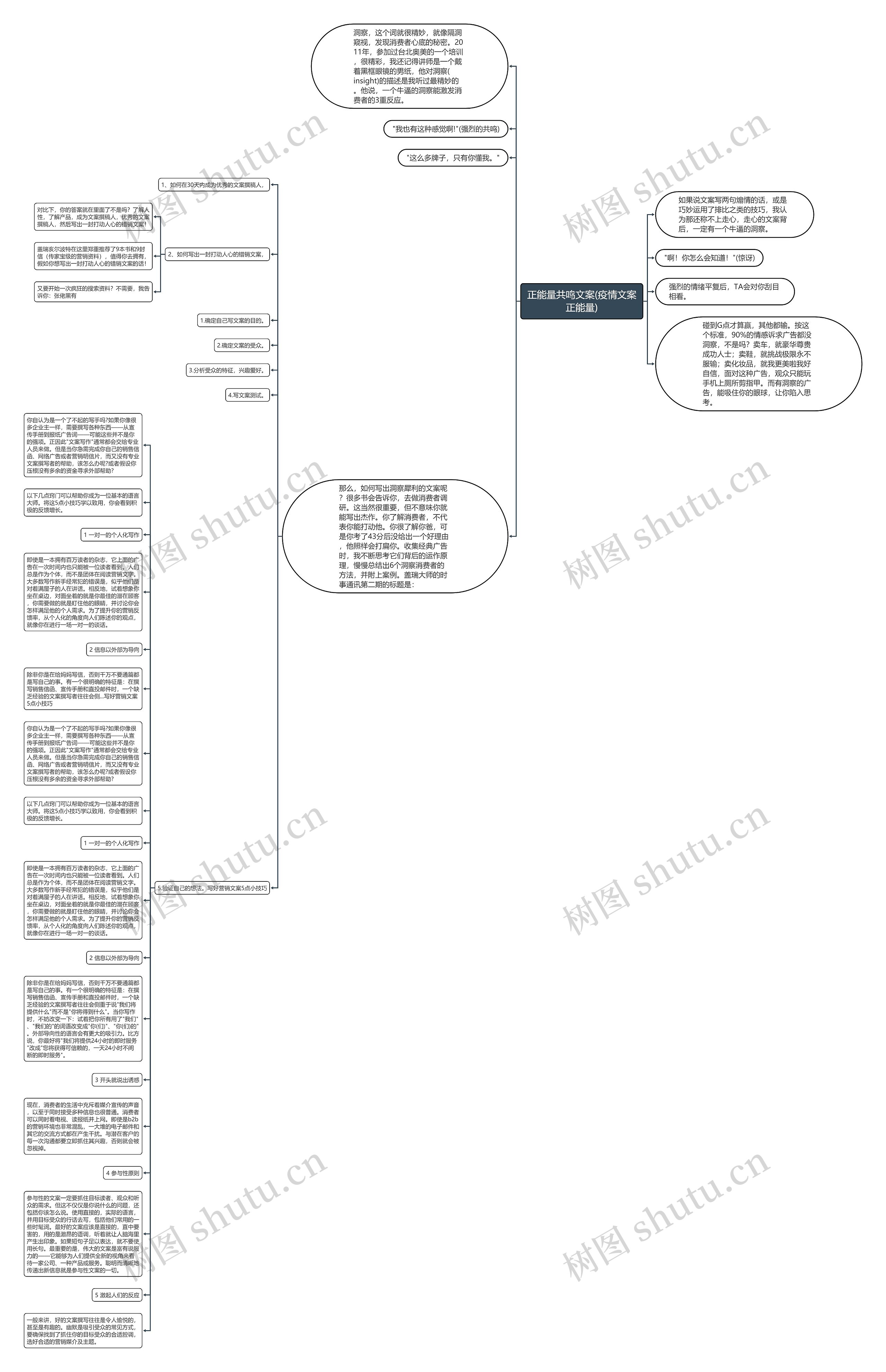 正能量共鸣文案(疫情文案正能量)思维导图
