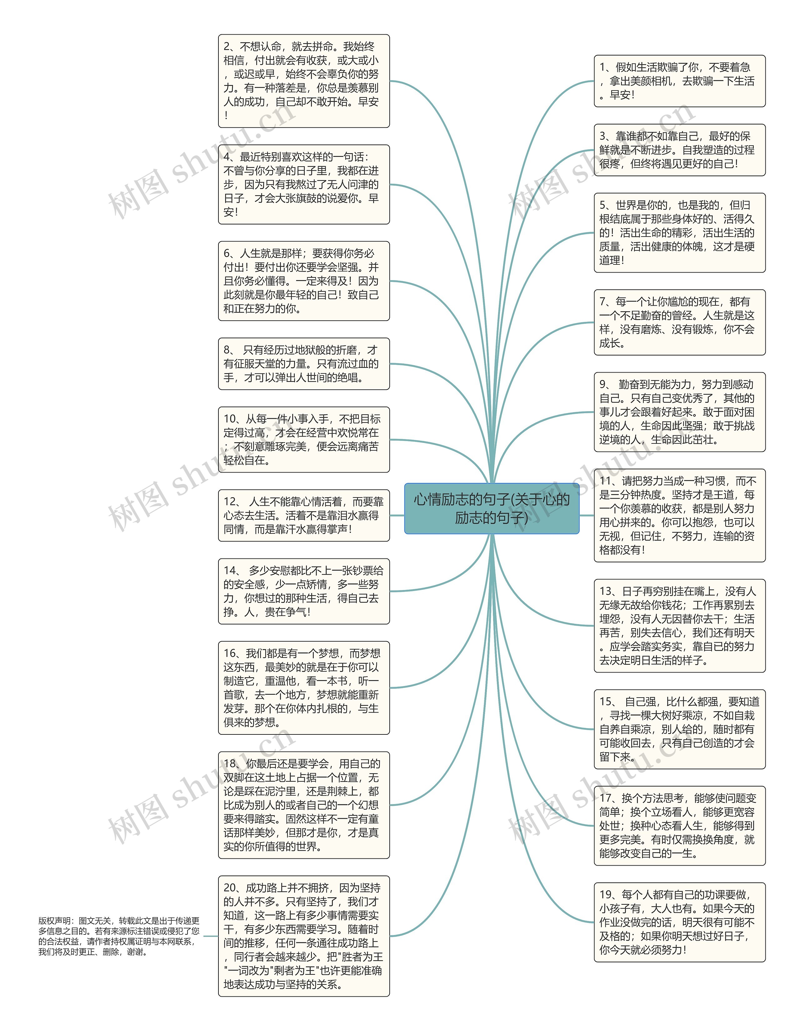 心情励志的句子(关于心的励志的句子)思维导图