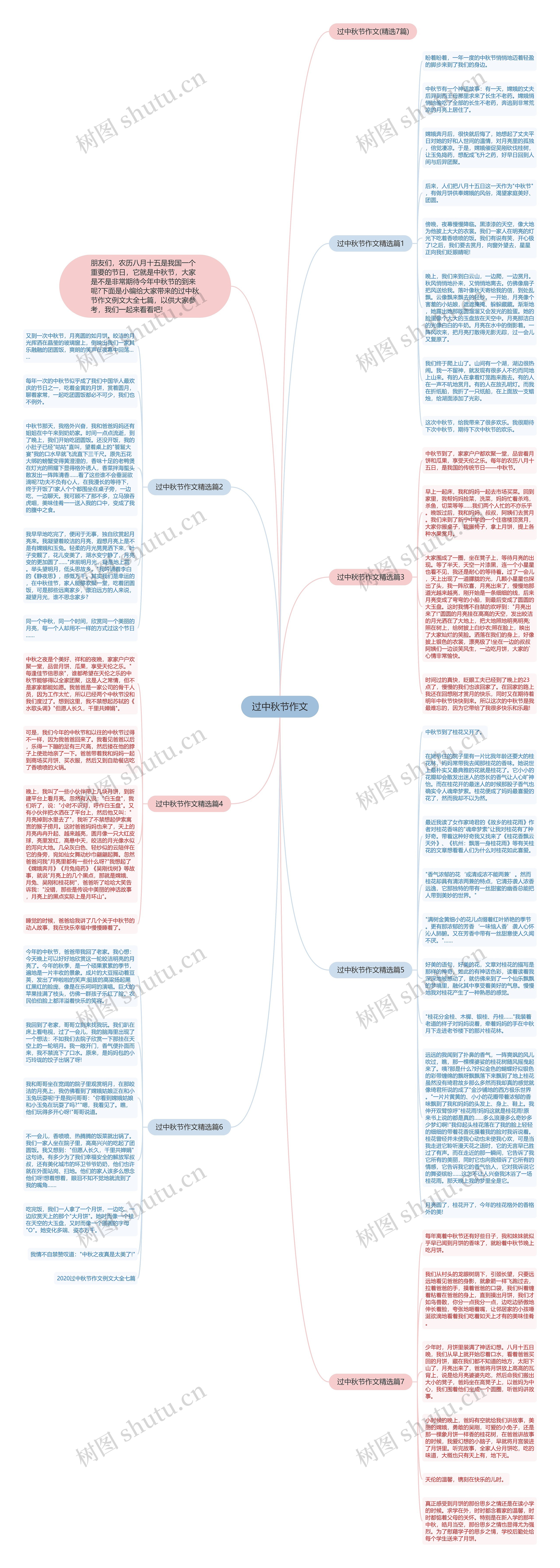 过中秋节作文思维导图高清图 过中秋节作文思维导图