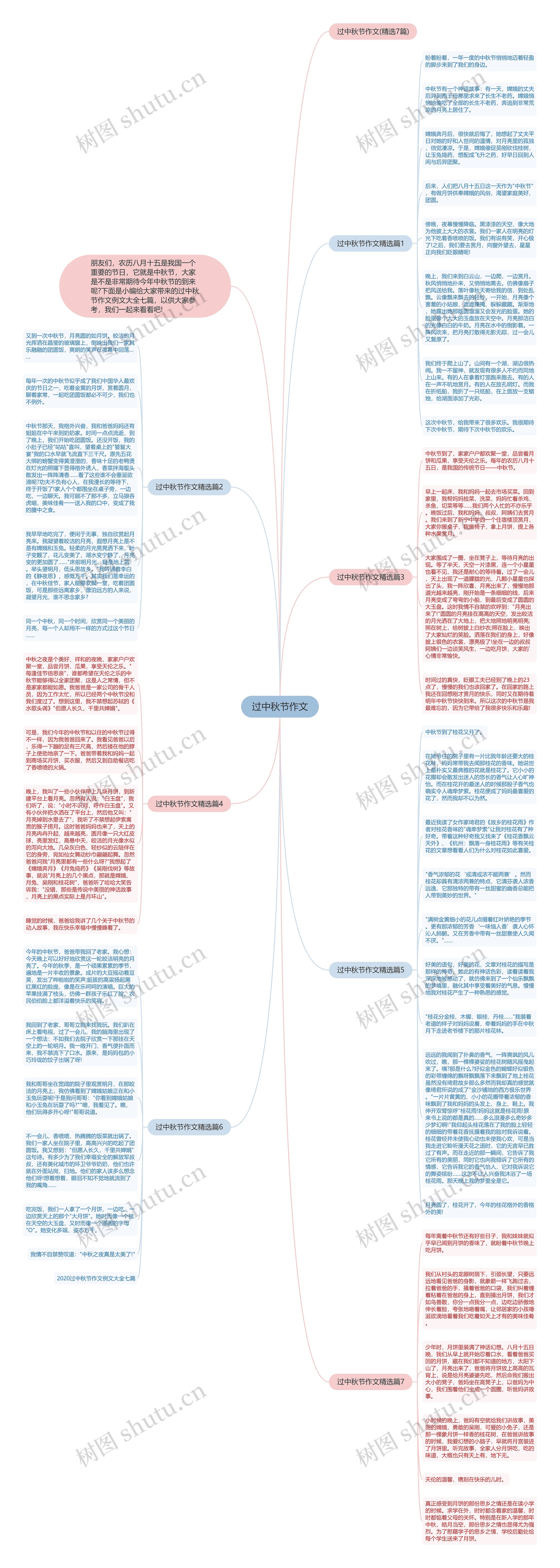 过中秋节作文思维导图