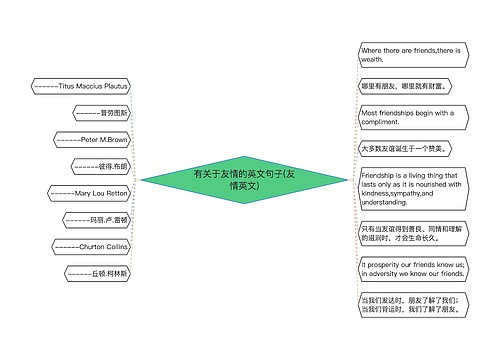 有关于友情的英文句子(友情英文)