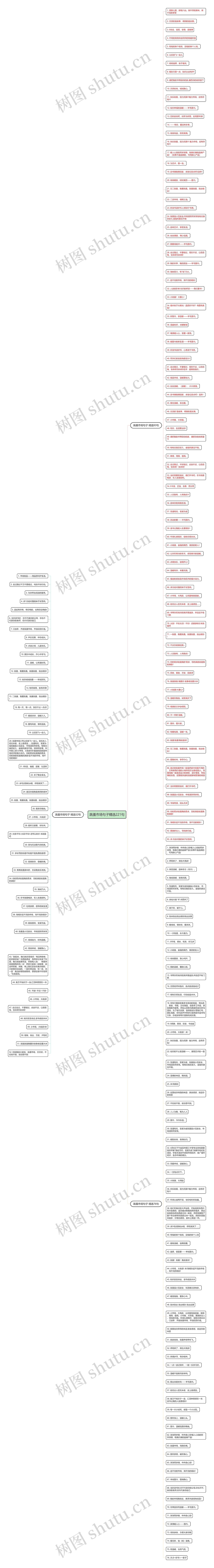 跳蚤市场句子精选221句思维导图