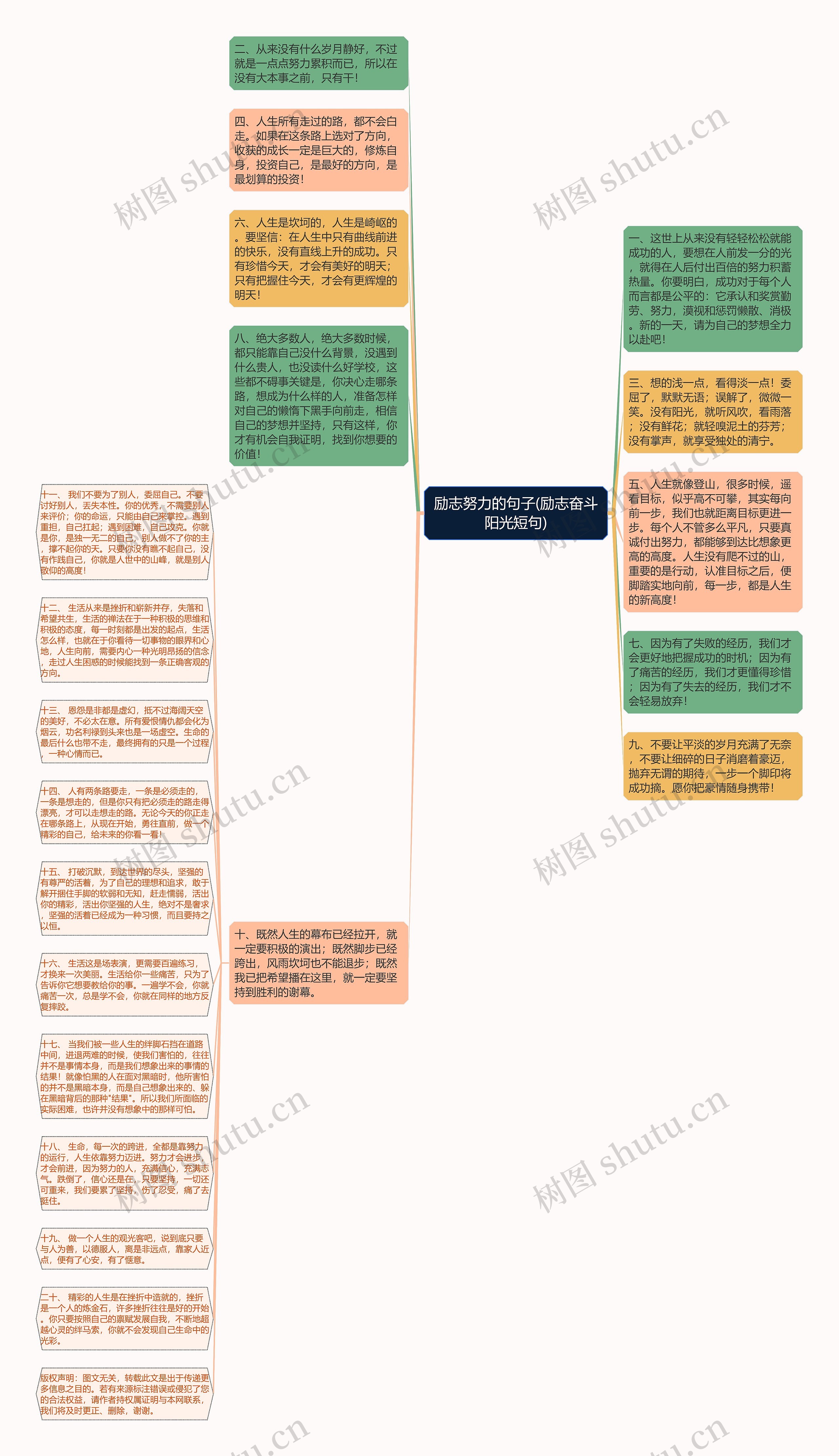 励志努力的句子(励志奋斗阳光短句)