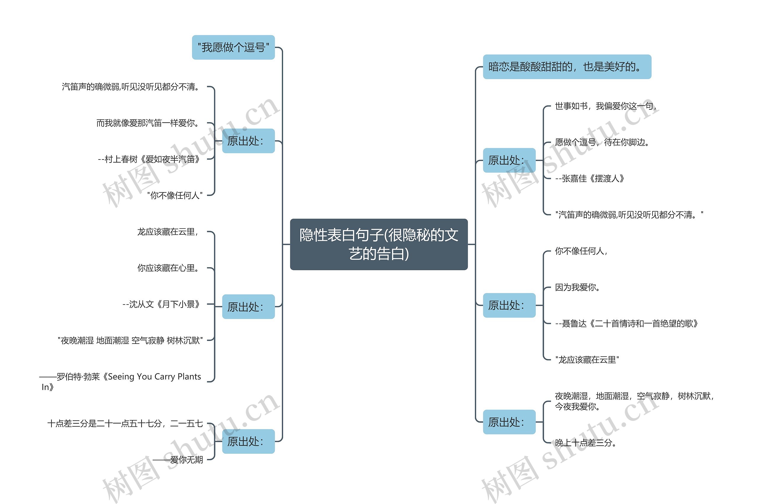 隐性表白句子(很隐秘的文艺的告白) 隐性表白句子(很隐秘的文艺的告白)