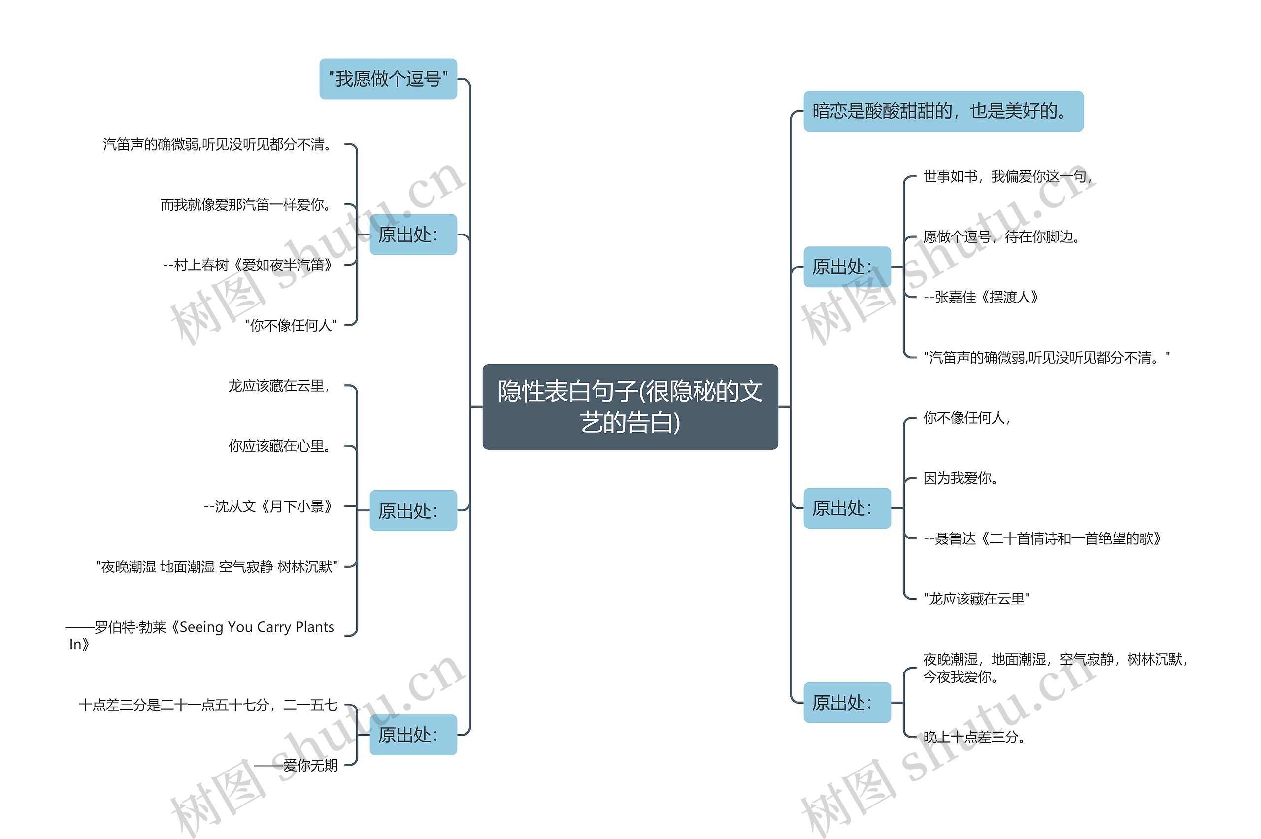 隐性表白句子(很隐秘的文艺的告白)思维导图