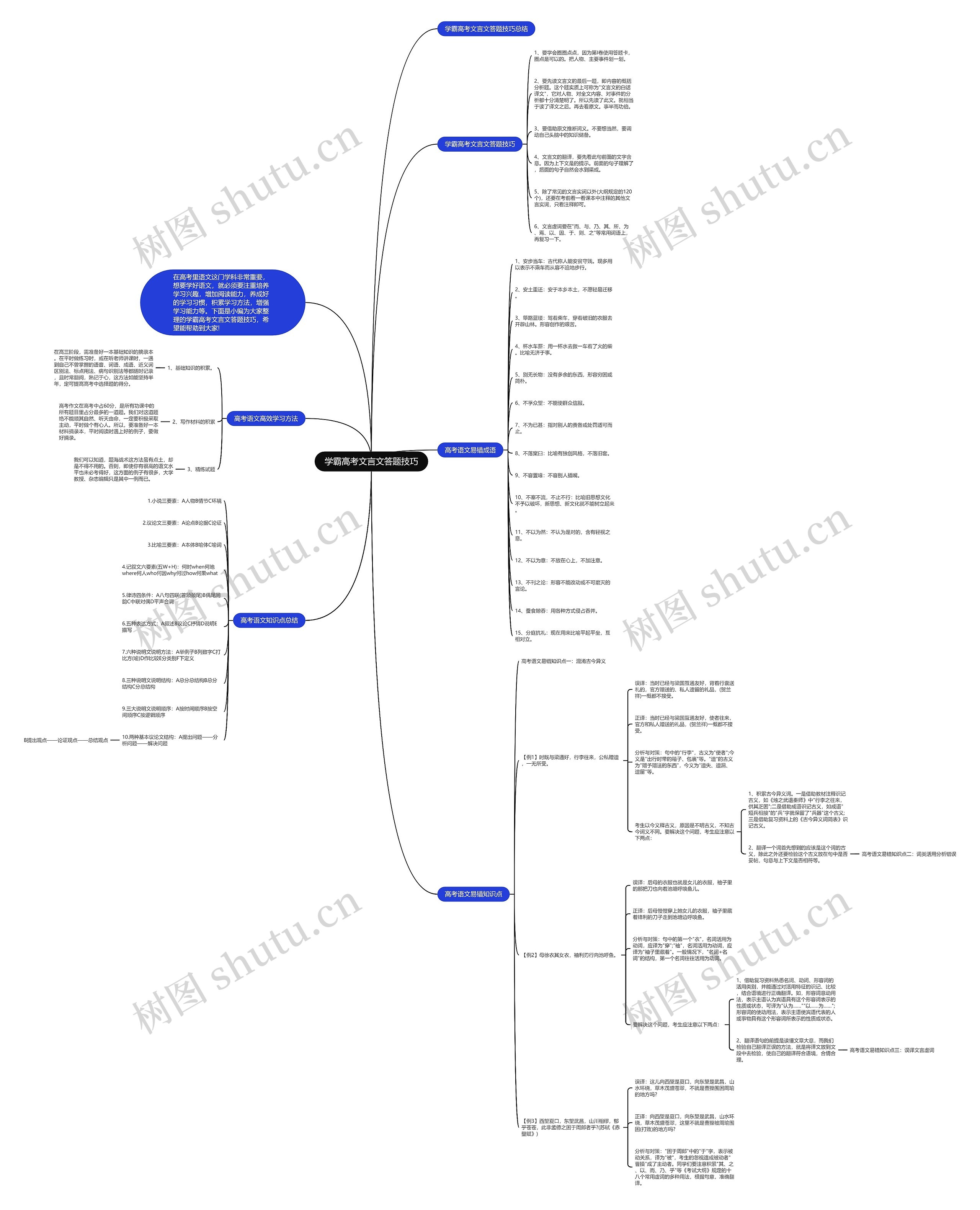 学霸高考文言文答题技巧思维导图