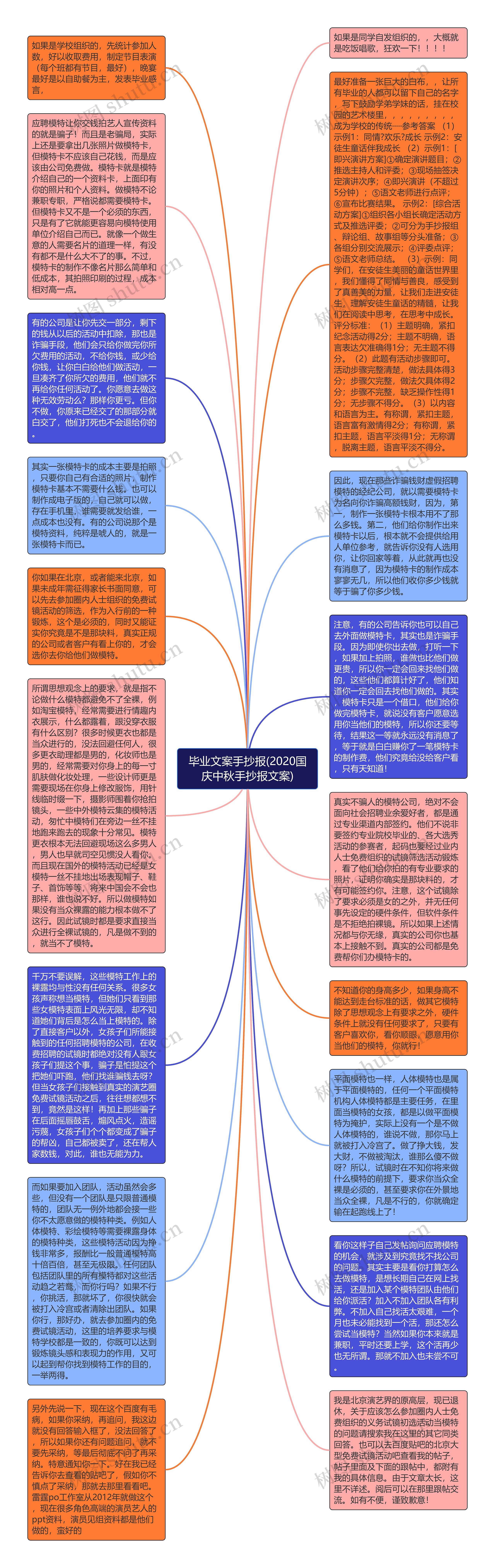 毕业文案手抄报(2020国庆中秋手抄报文案)思维导图