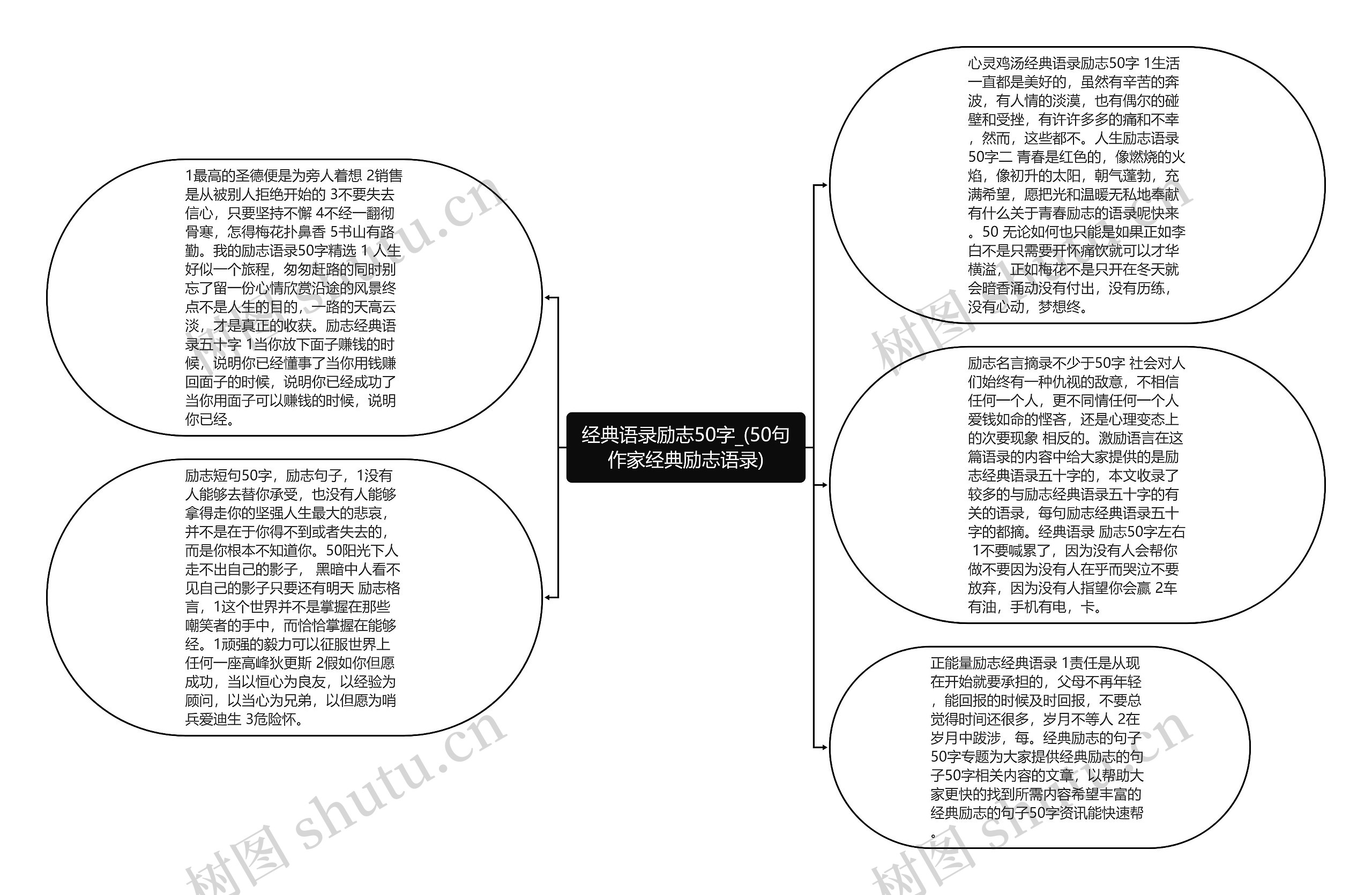 经典语录励志50字_(50句作家经典励志语录)思维导图