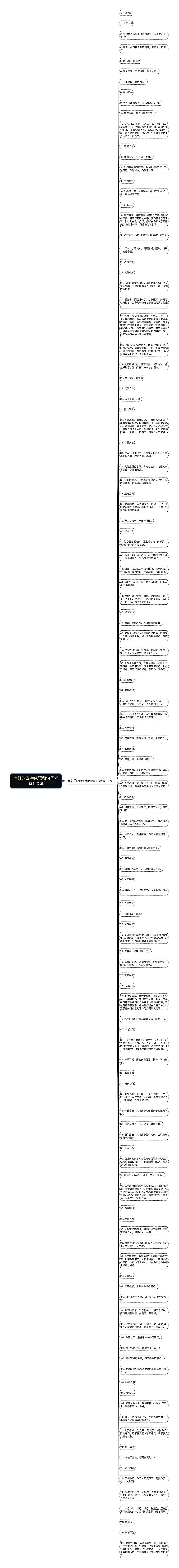 有好的四字成语和句子精选120句思维导图