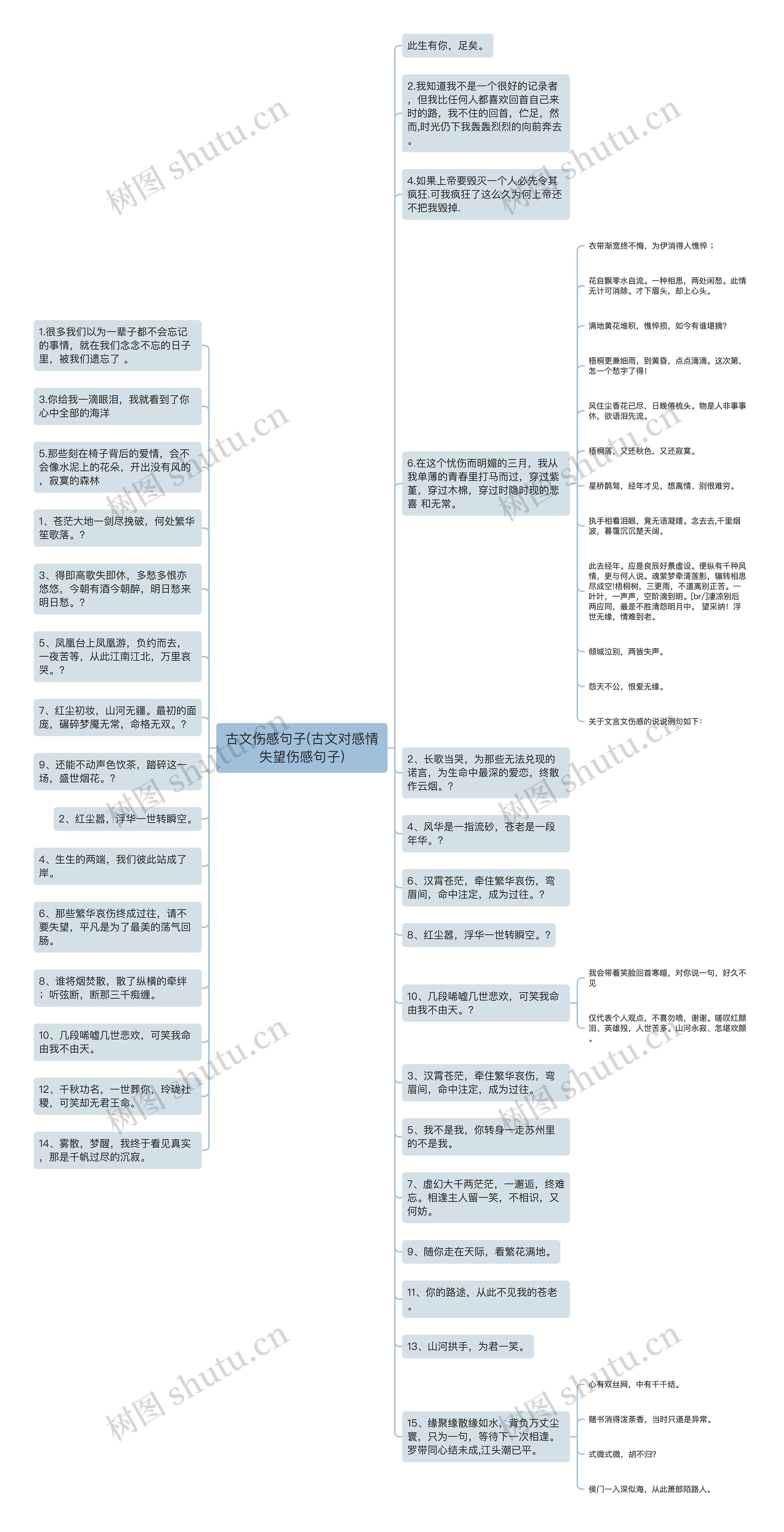 古文伤感句子(古文对感情失望伤感句子)思维导图