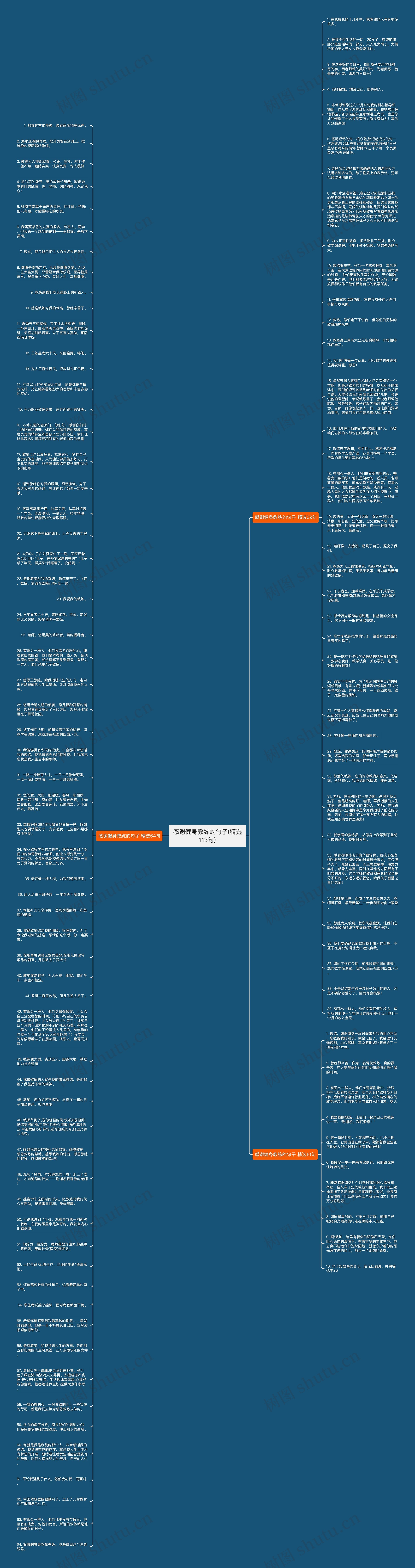 感谢健身教练的句子(精选113句)思维导图