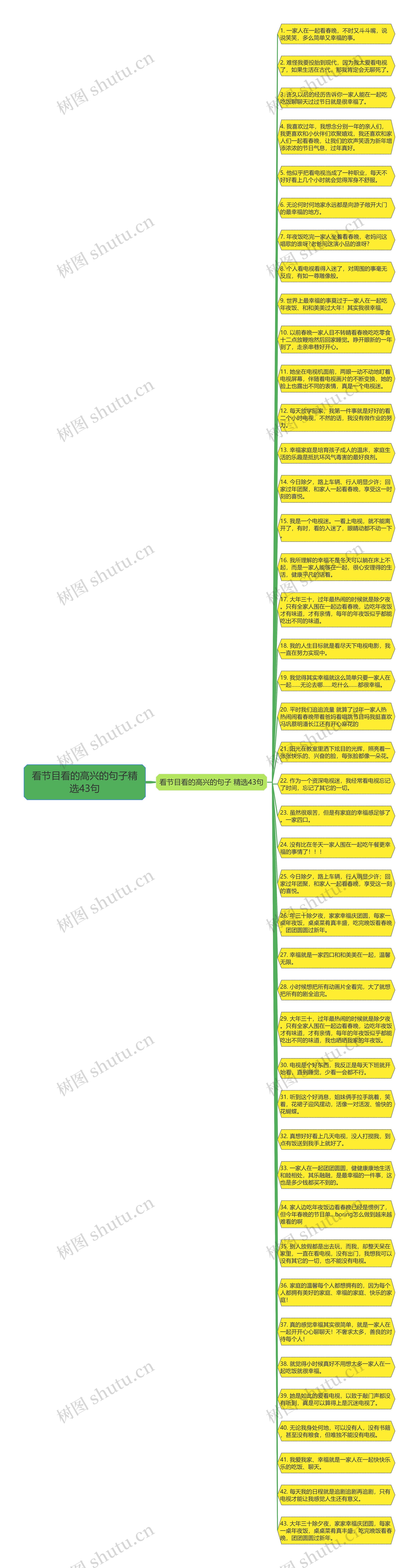 看节目看的高兴的句子精选43句思维导图