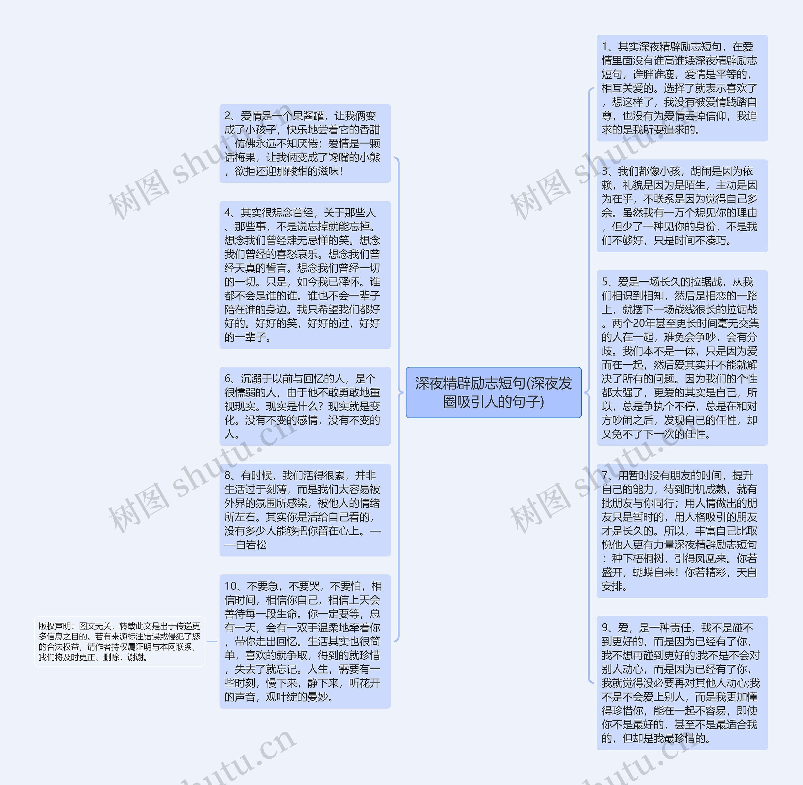 深夜精辟励志短句(深夜发圈吸引人的句子)思维导图