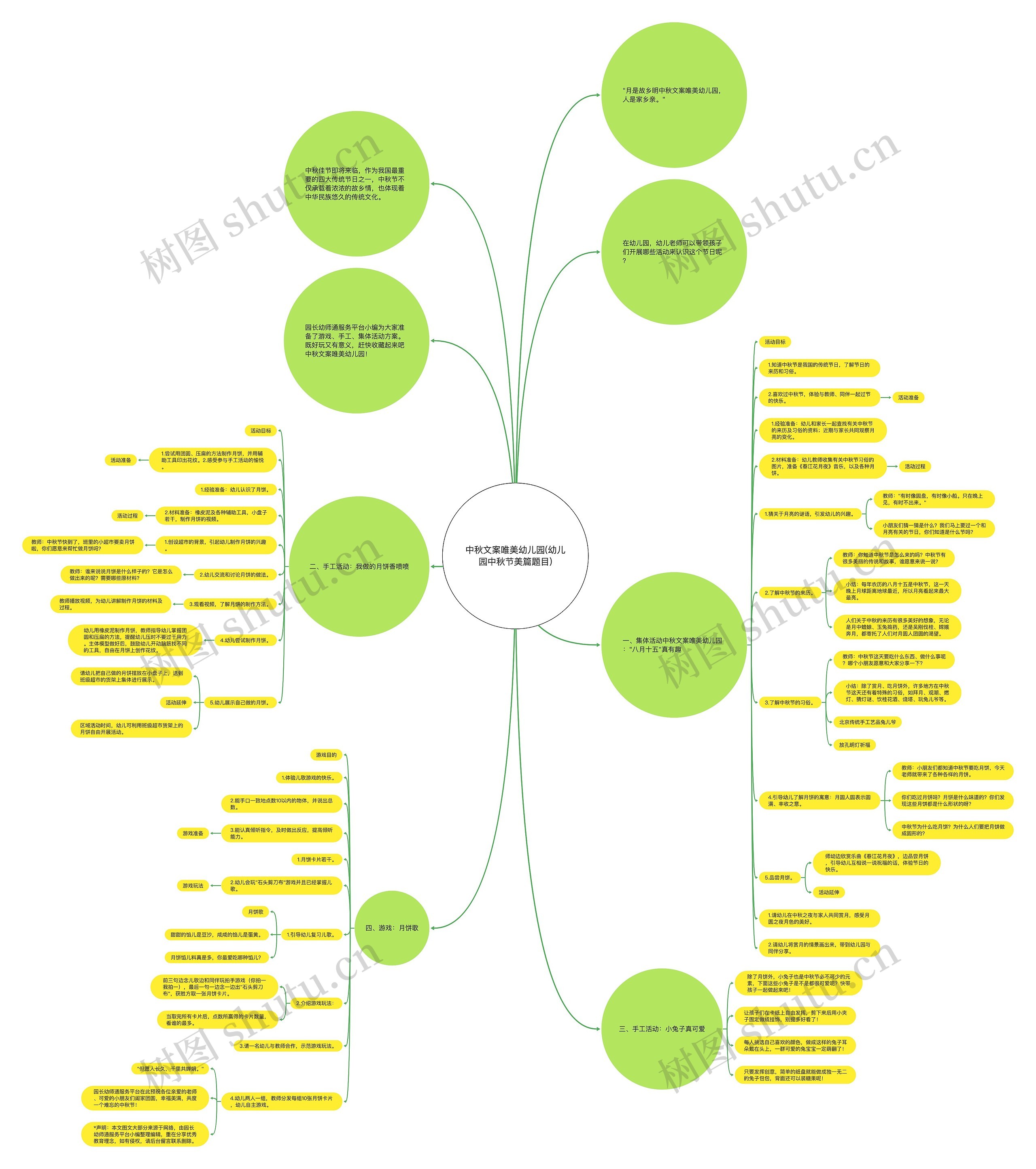 中秋文案唯美幼儿园(幼儿园中秋节美篇题目)思维导图