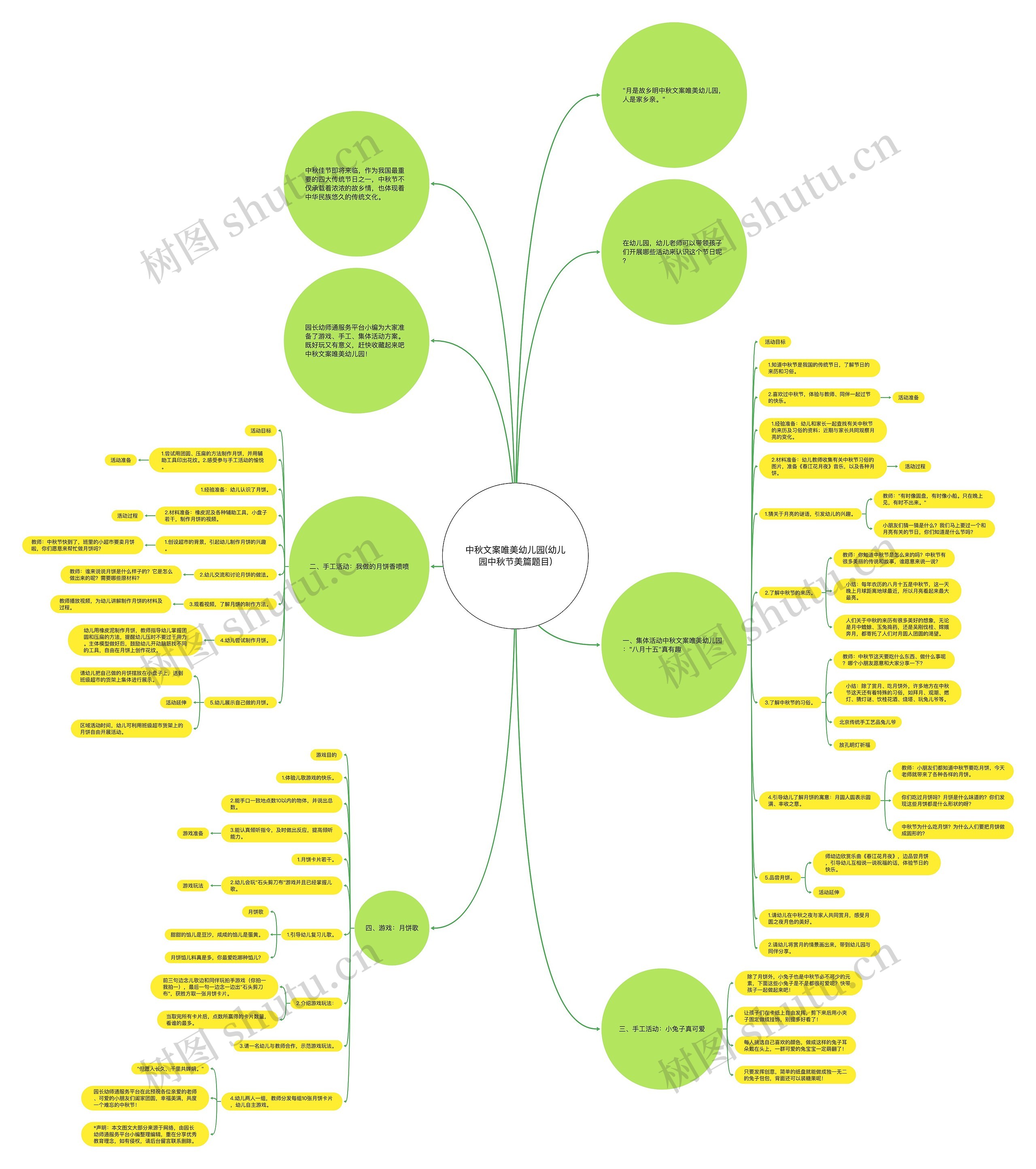 中秋文案唯美幼儿园(幼儿园中秋节美篇题目)思维导图高清图 中秋文案唯美幼儿园(幼儿园中秋节美篇题目)思维导图