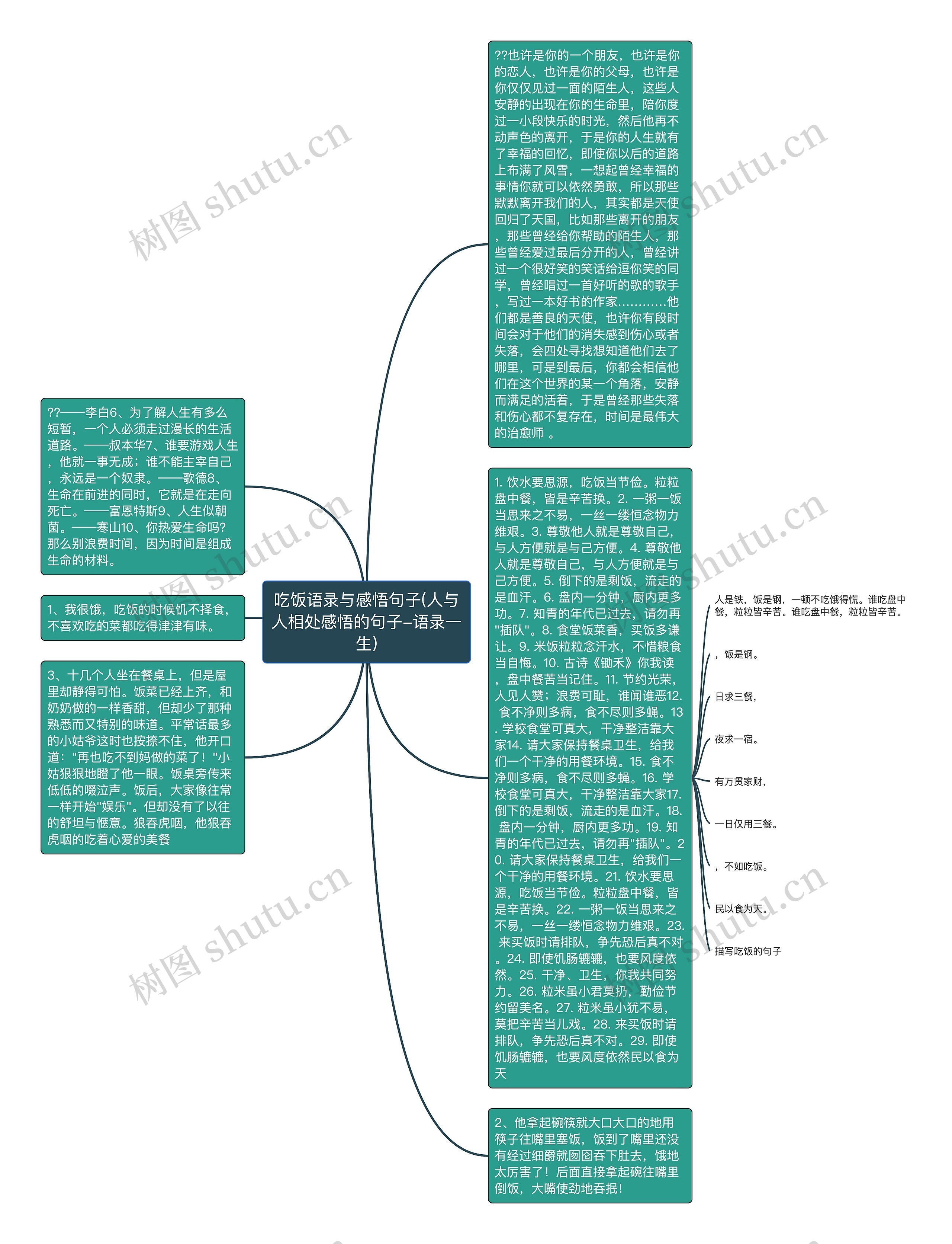 吃饭语录与感悟句子(人与人相处感悟的句子-语录一生)思维导图