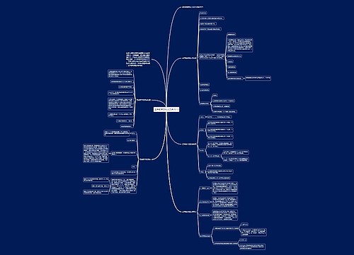 高考数学知识点总结2023思维导图