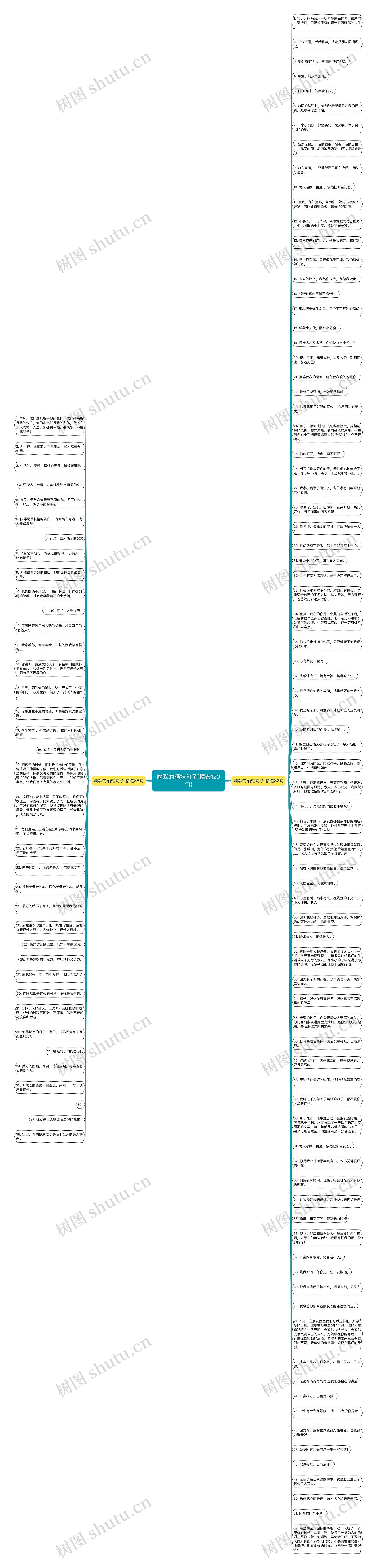幽默的晒娃句子(精选120句)思维导图