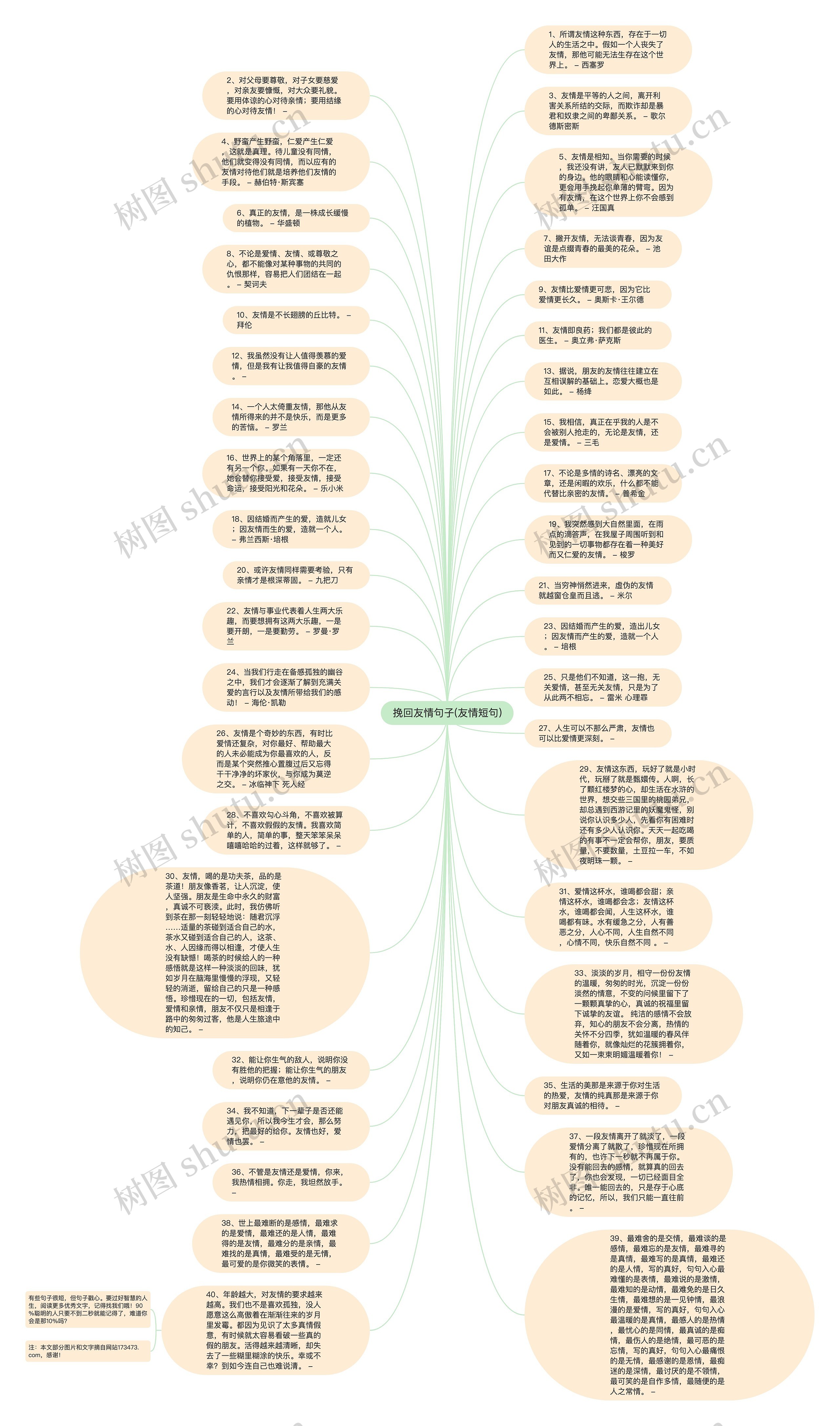 挽回友情句子(友情短句)思维导图