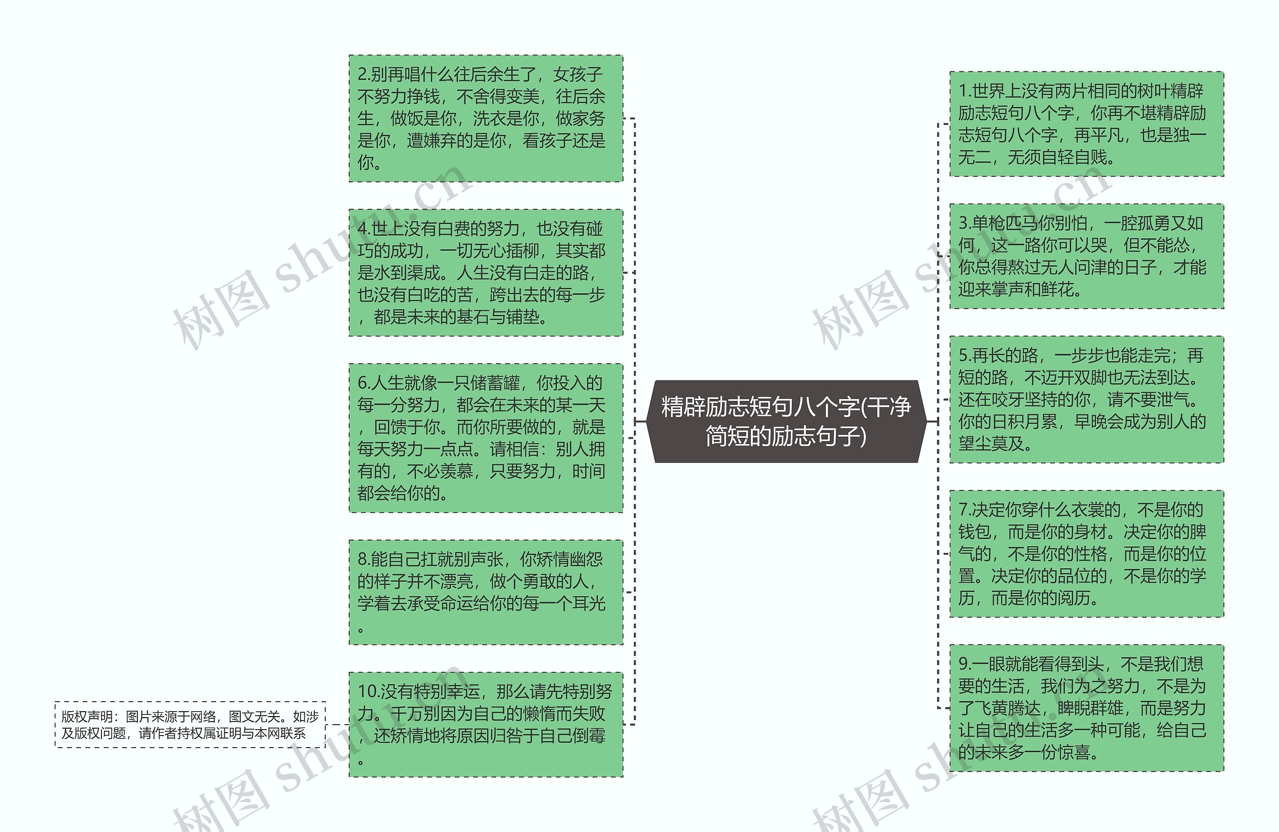 精辟励志短句八个字(干净简短的励志句子)思维导图